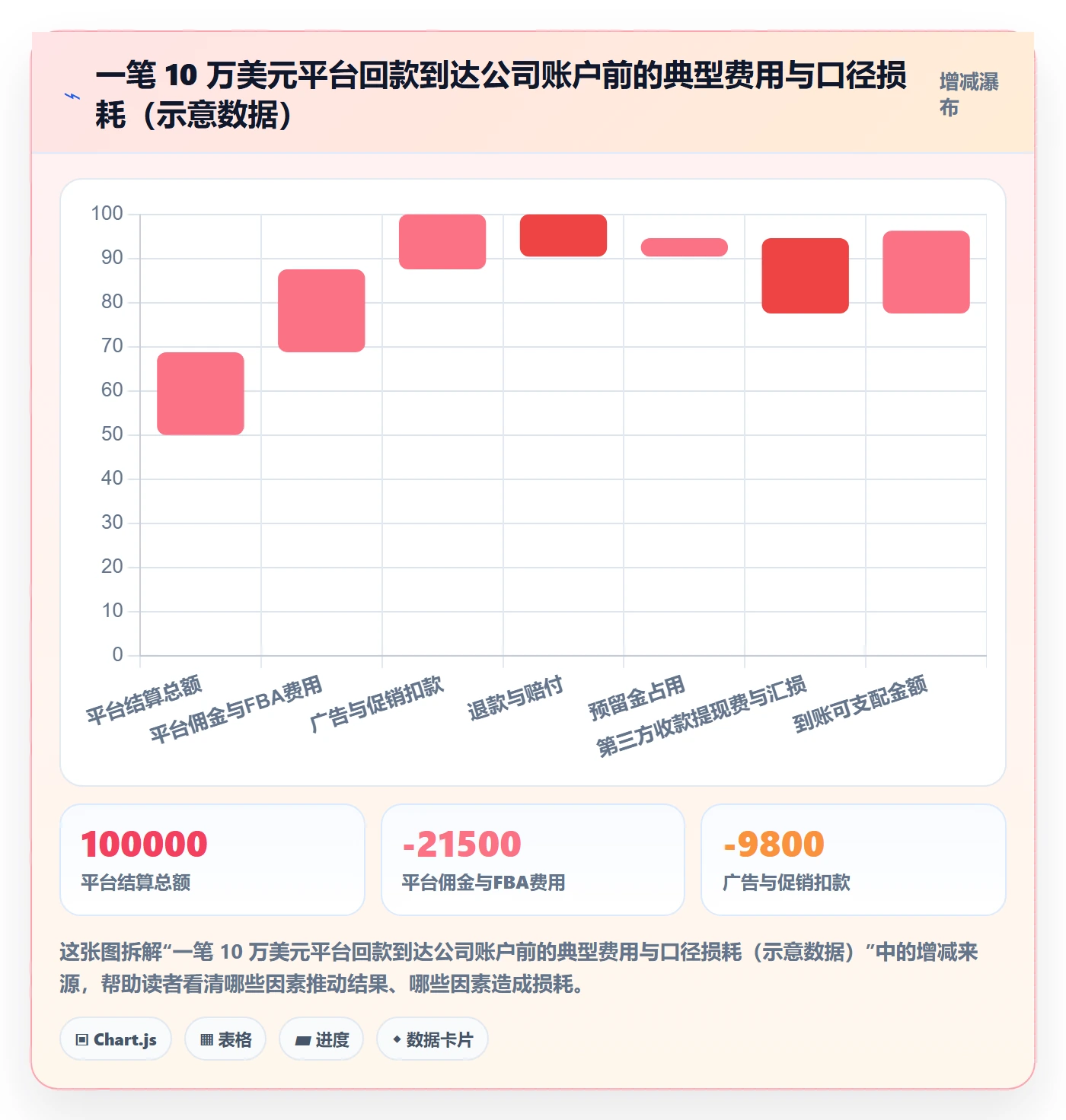 erp跨境电商怎么优化？先从权限管理的支付结算入手