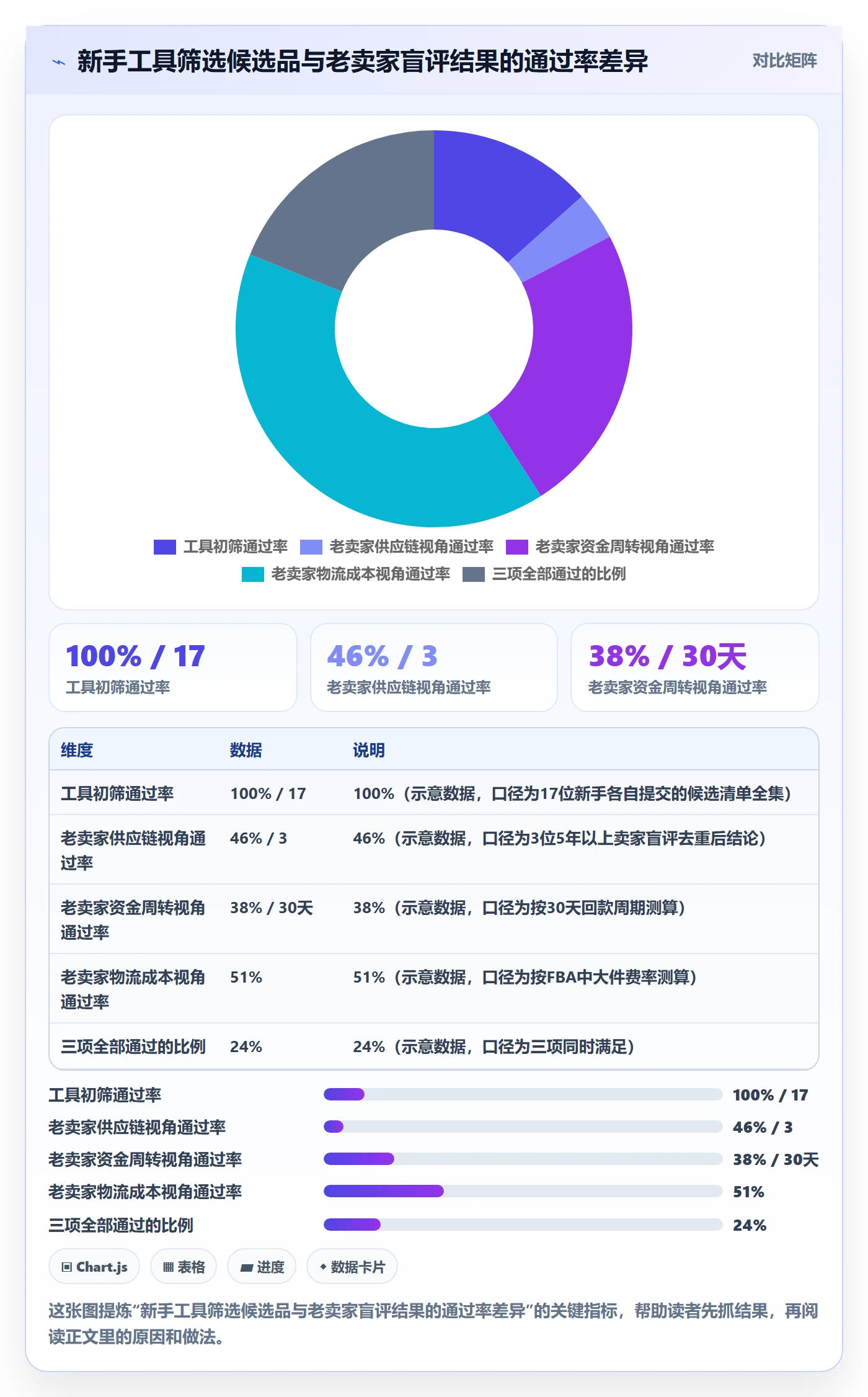亚马逊软件实践指南：选品工具的新手避坑怎样更有效