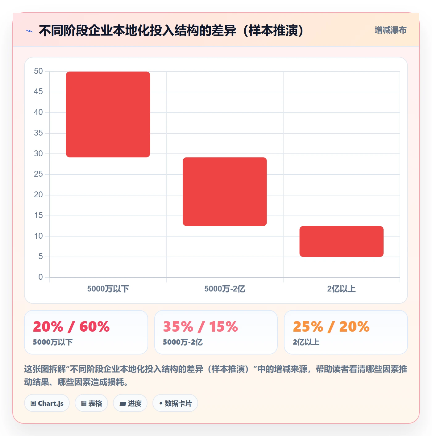 外贸数据分析平台从0到1：国家市场的本地化运营与操作要点
