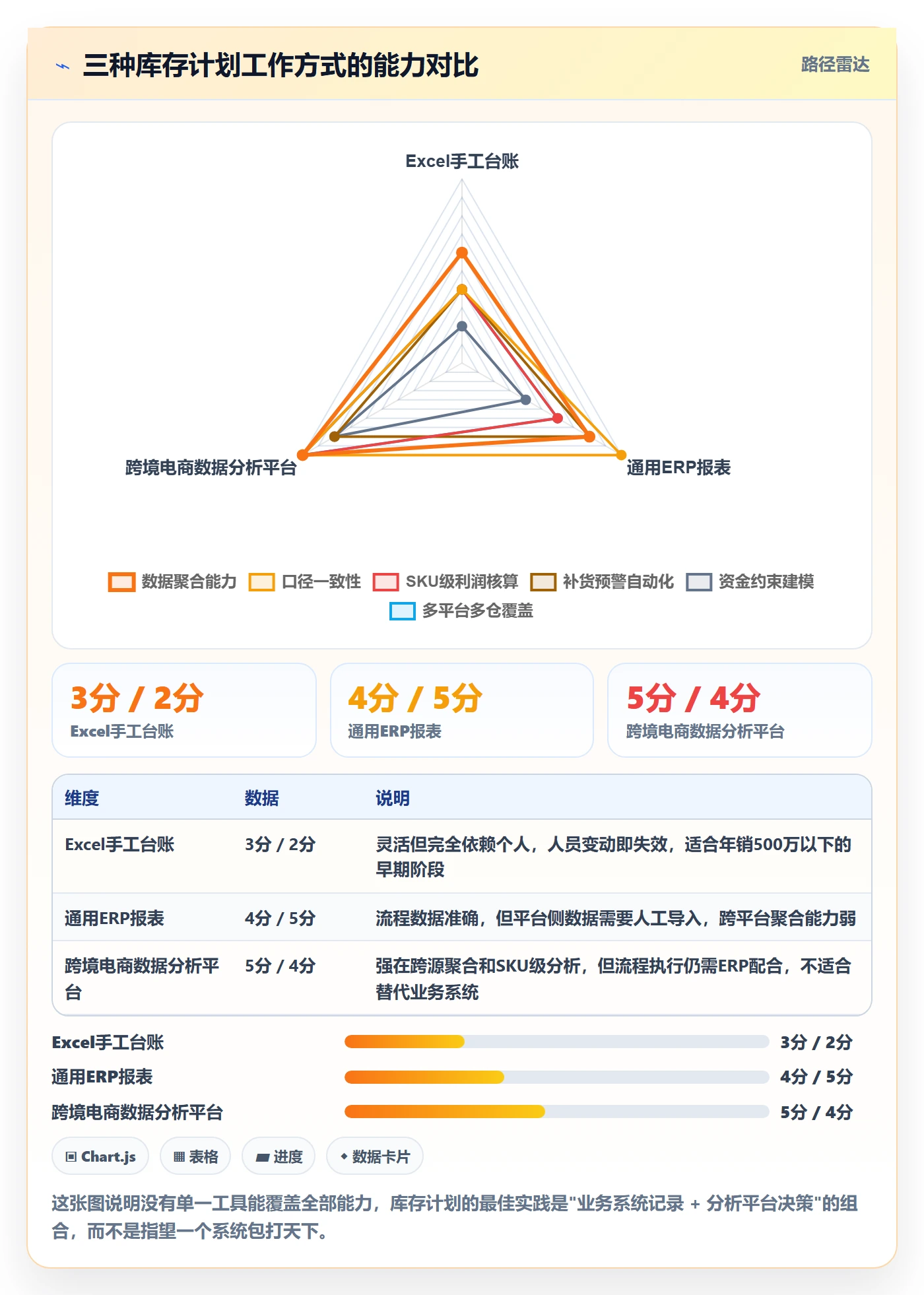 跨境电商运营避坑指南：库存计划环节的进阶玩法要注意什么