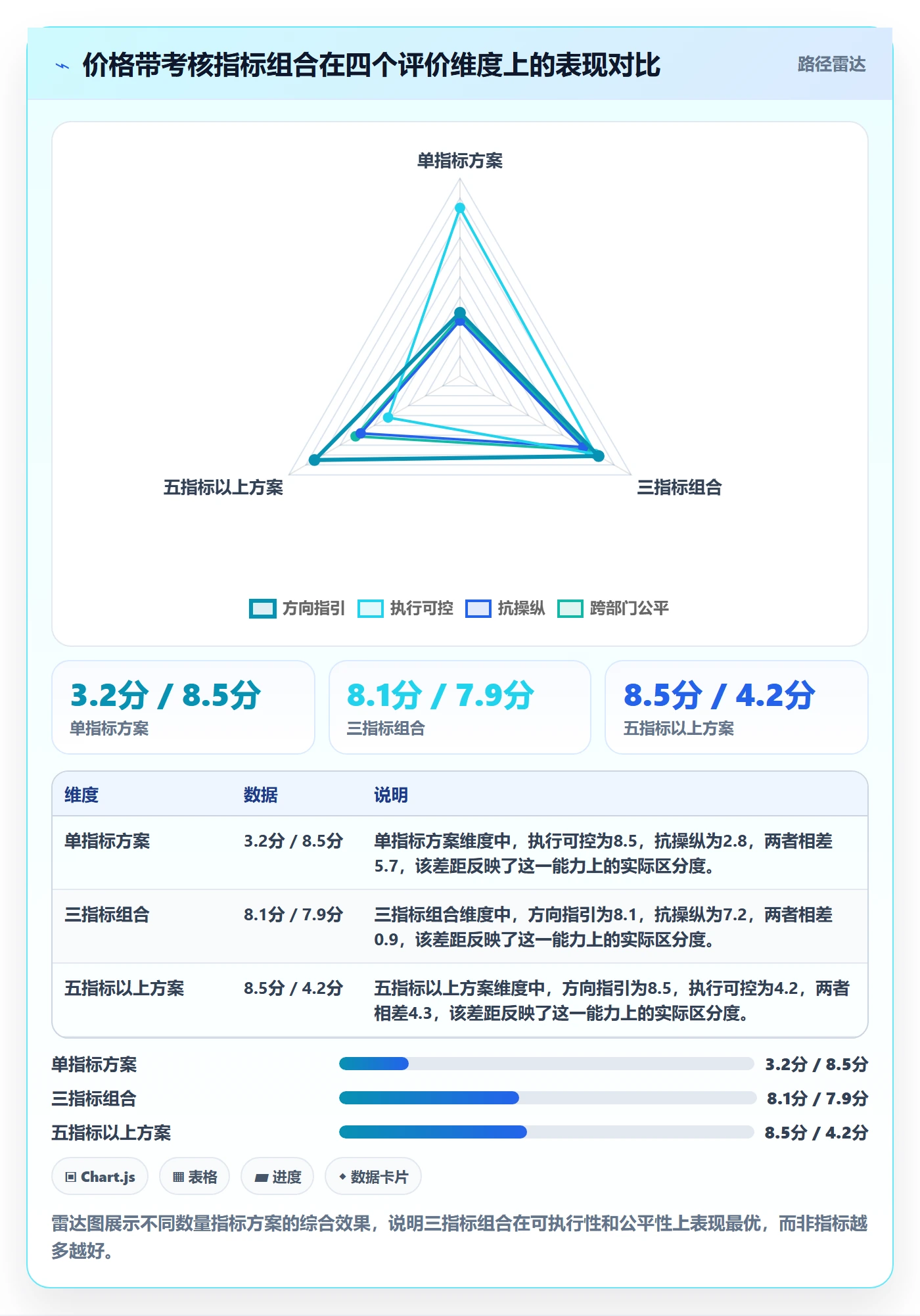 商品分析执行标准：价格带环节如何体现绩效考核