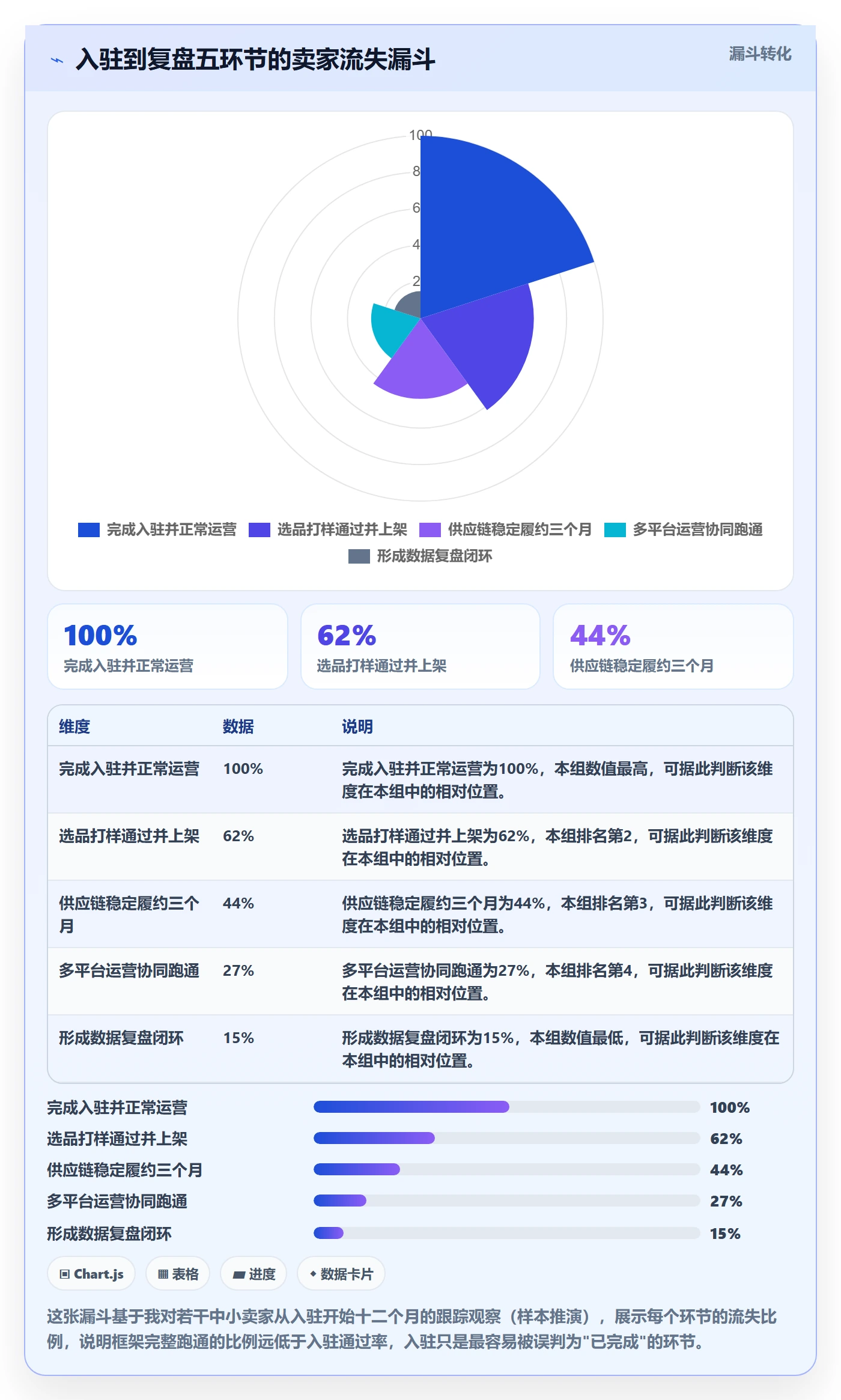 跨境电商一站式服务运营框架：把平台入驻纳入落地案例