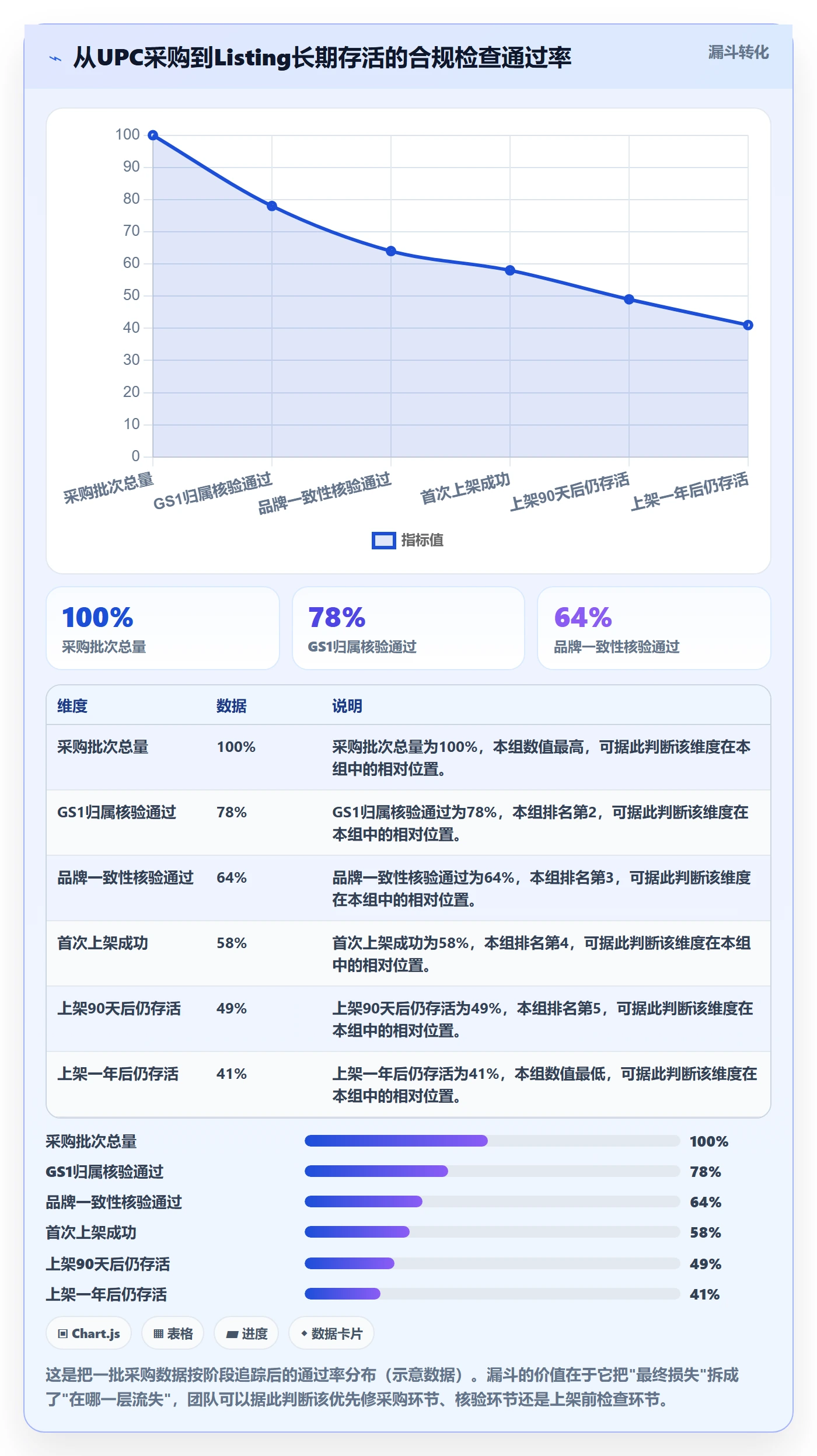 UPC码能力清单：团队培训需要覆盖哪些合规风险事项