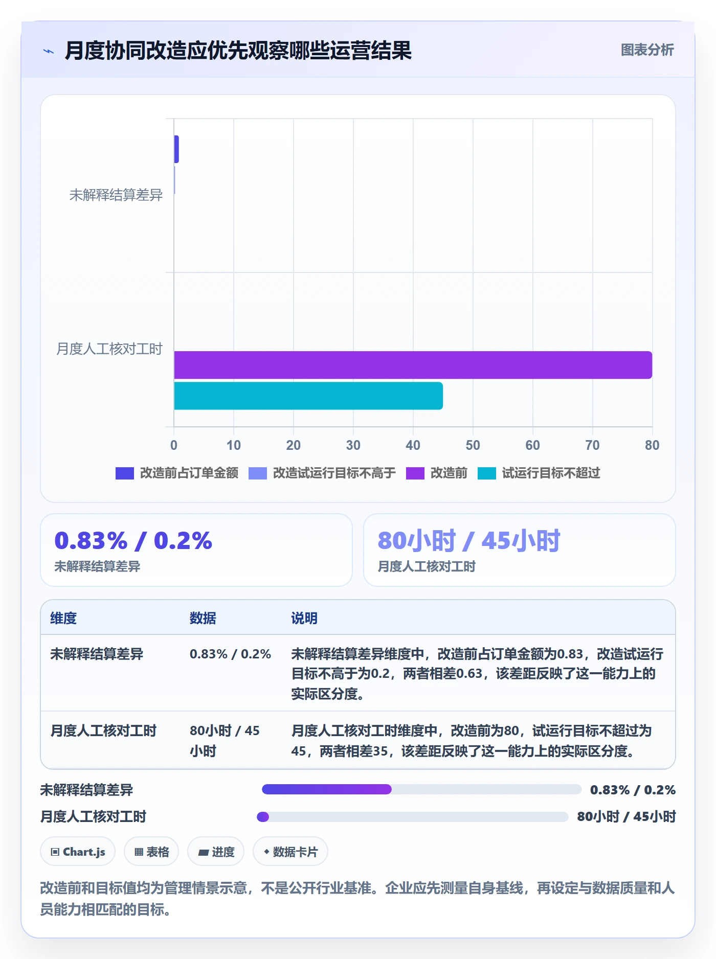 跨境电商场景解析：税务合规中的供应链协同怎么处理