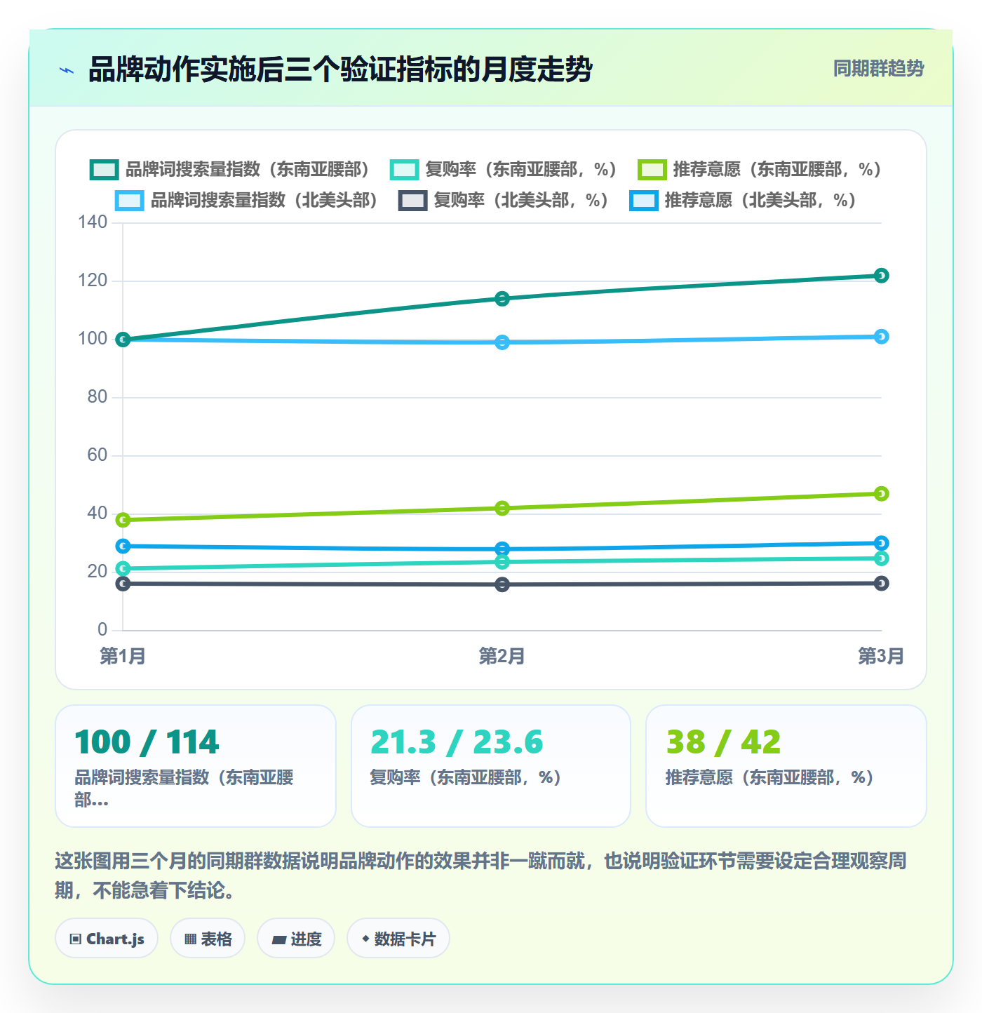 商品分析实施路径：销量趋势如何完成品牌建设