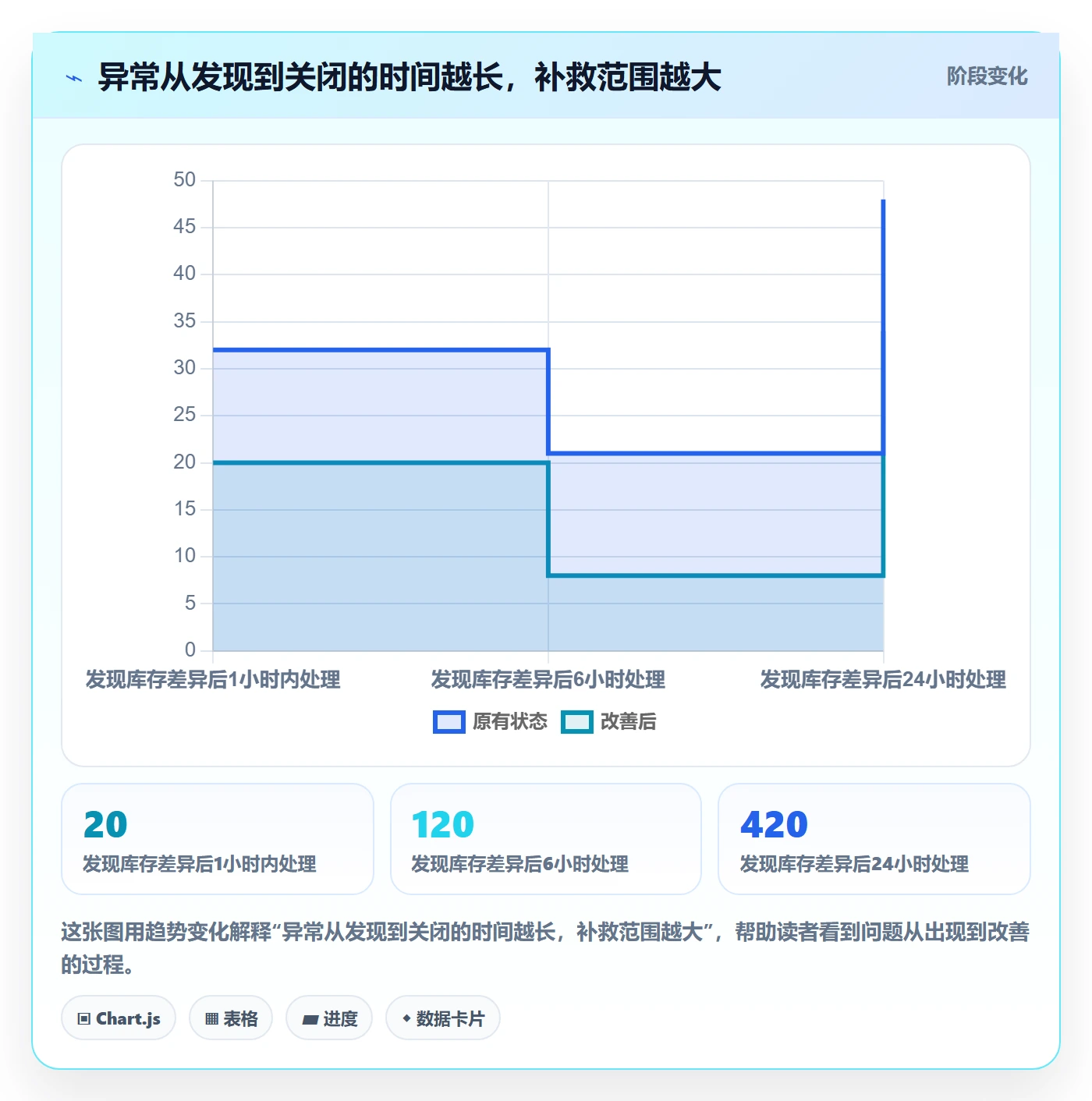 temu落地清单：活动流量相关的海外仓管理事项