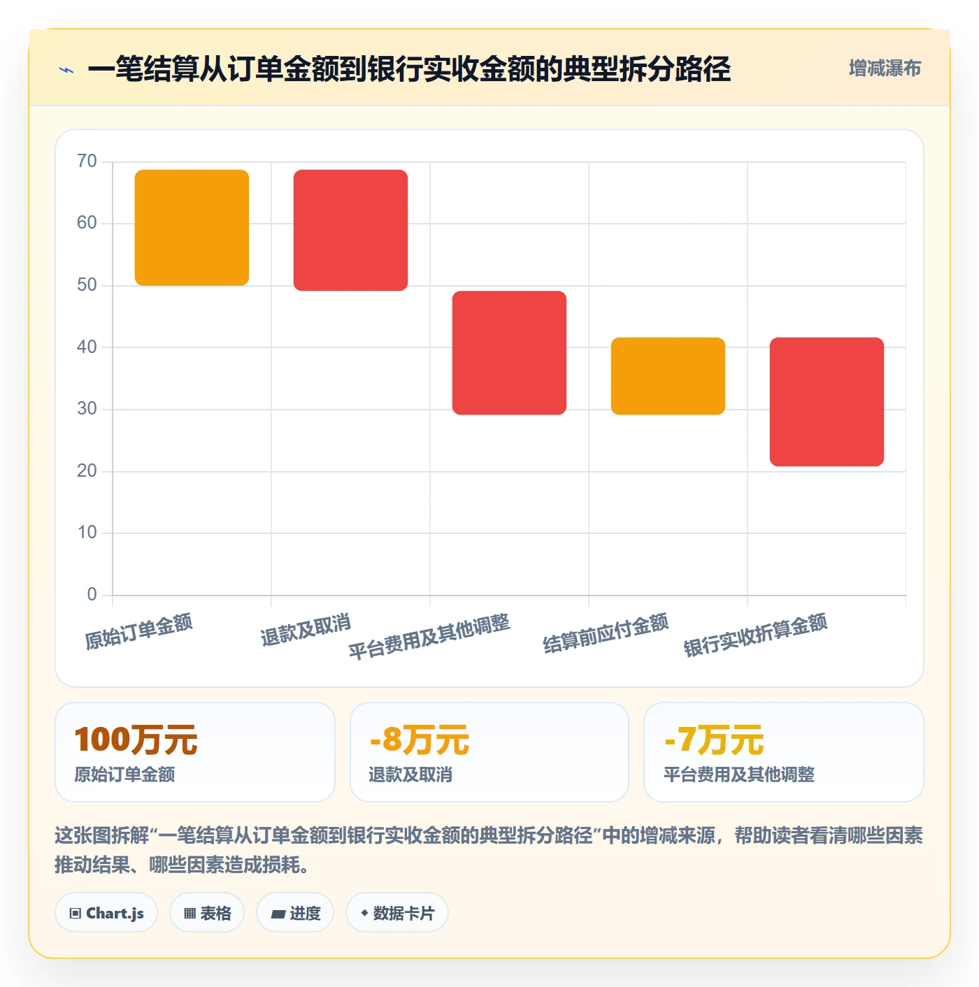 temu管理要点:平台入驻的支付结算如何设计