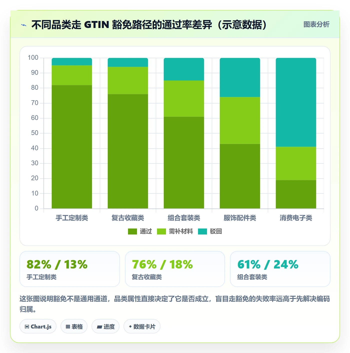 UPC码怎么用？平台审核场景下的落地案例拆解