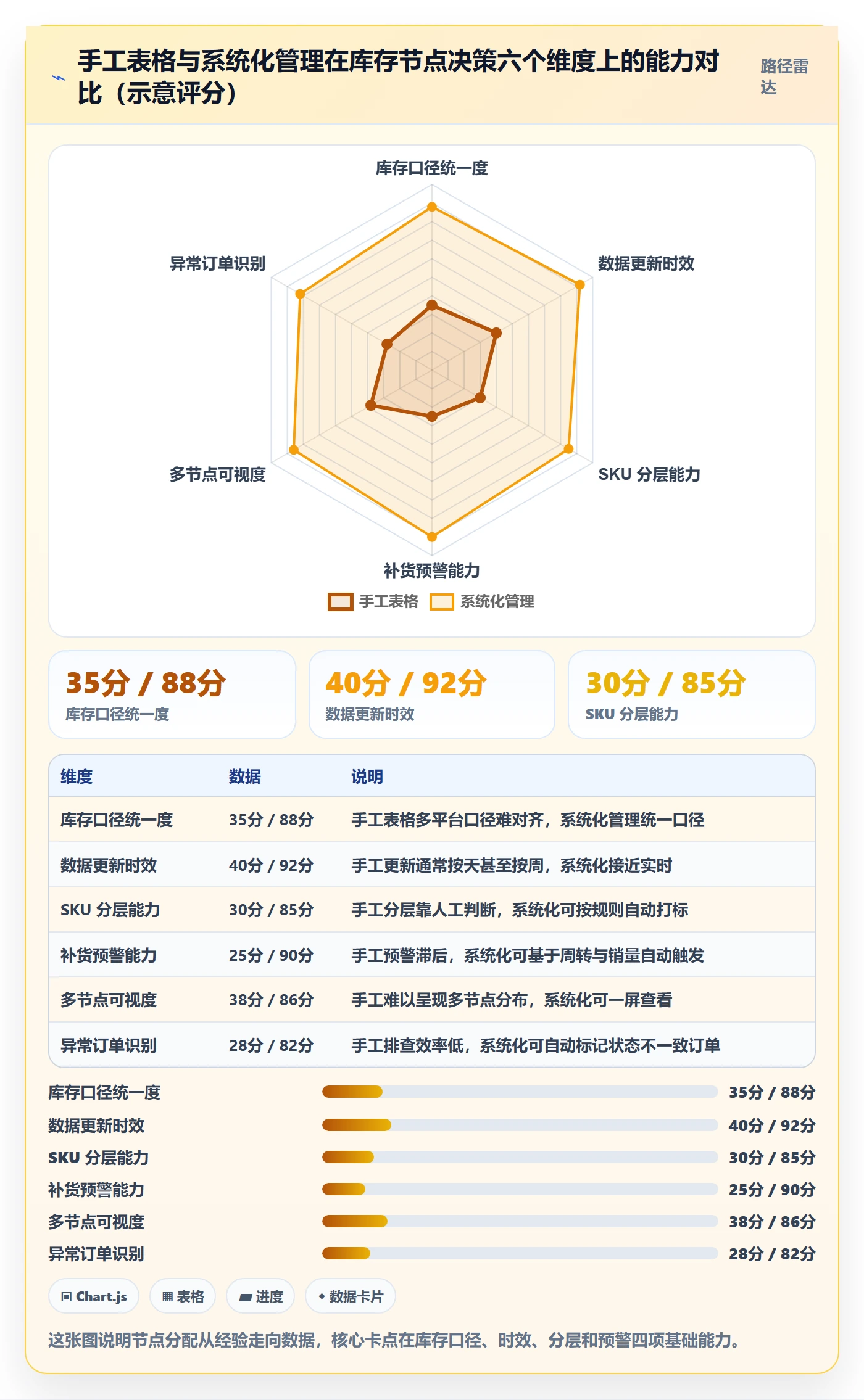 跨境电商一站式服务场景解析：仓储物流中的进阶玩法怎么处理