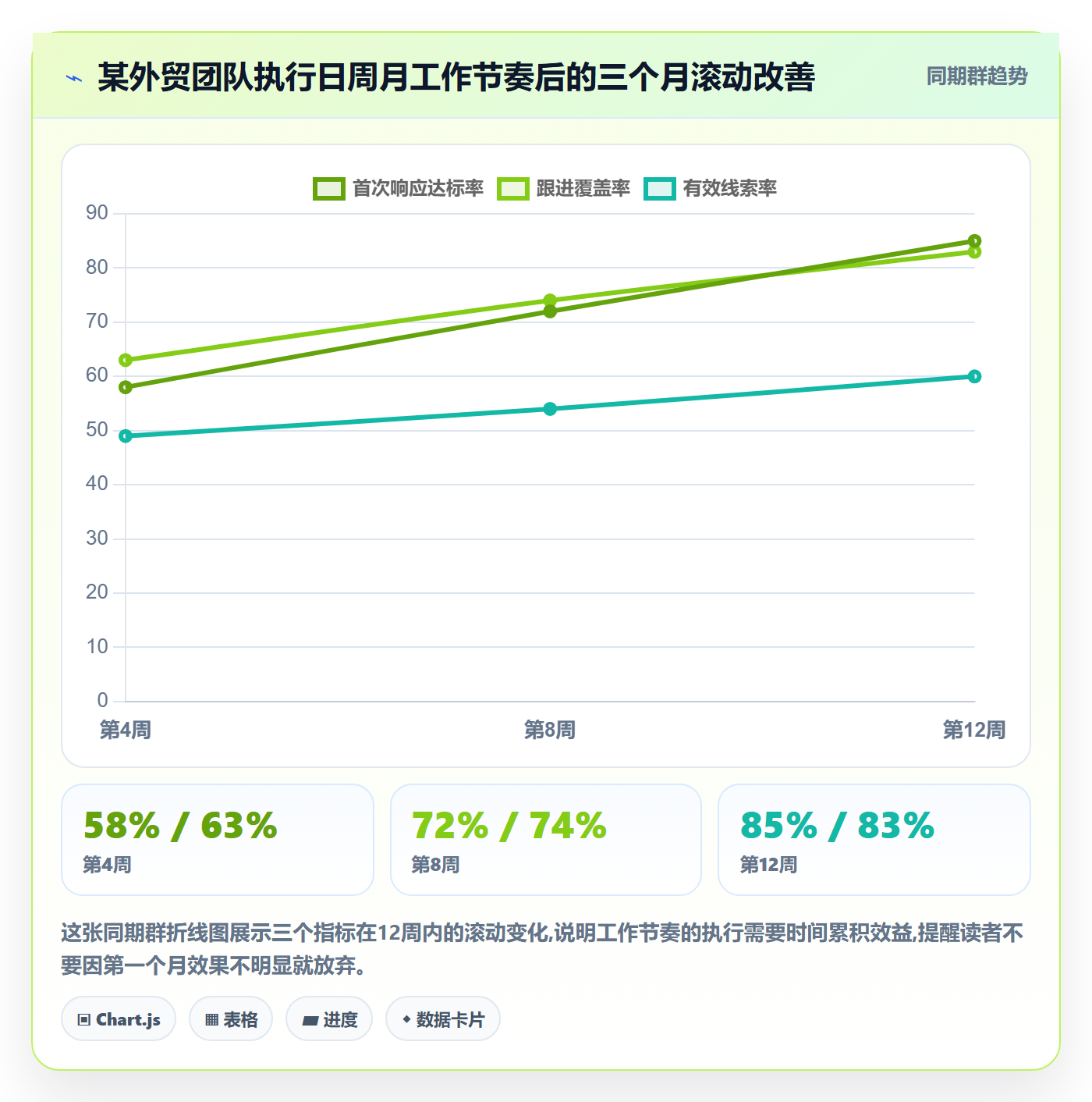外贸数据分析平台工作指南：用多店经营解决销售线索问题