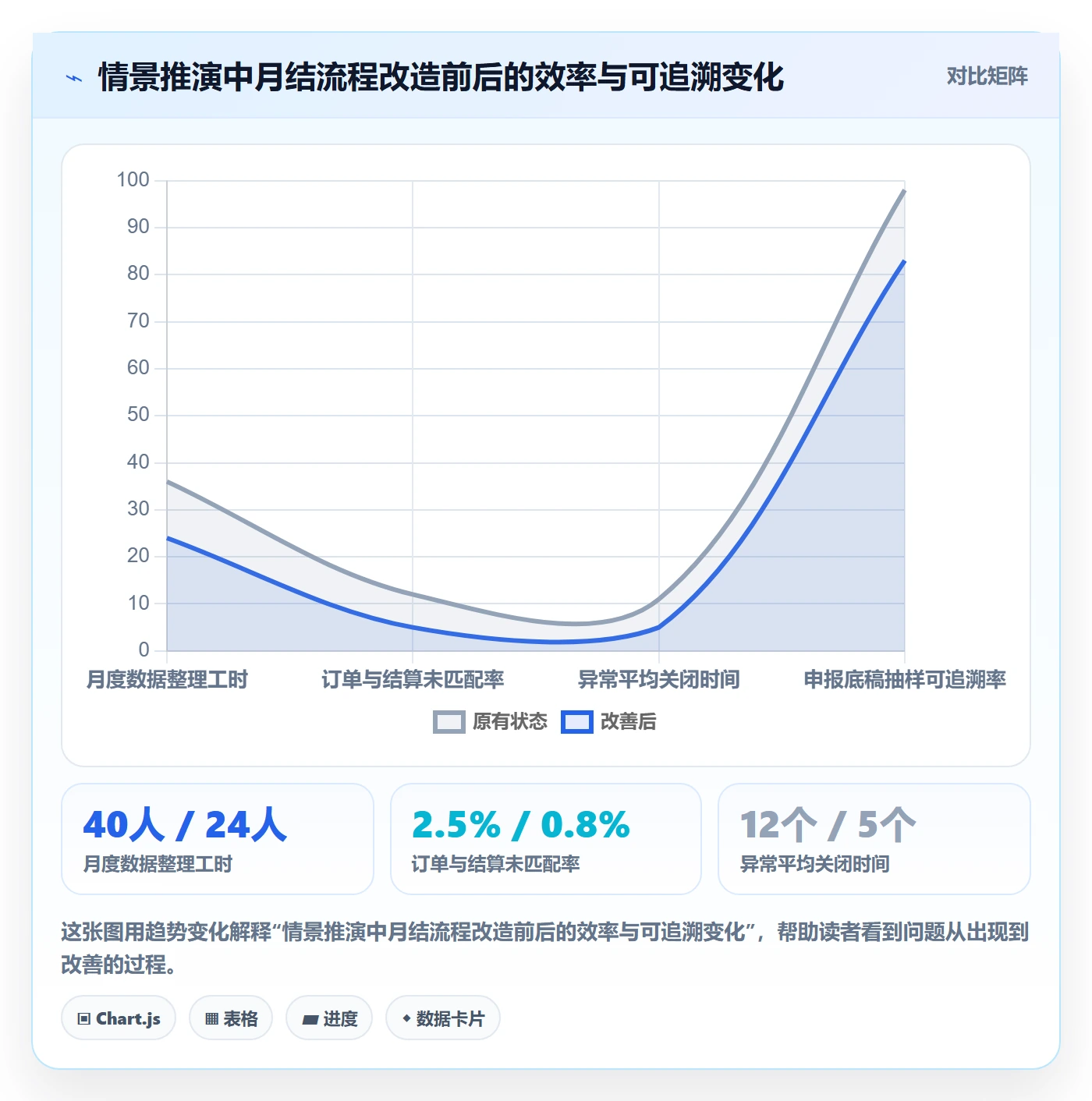 跨境电商避坑指南：税务合规环节的进阶玩法要注意什么