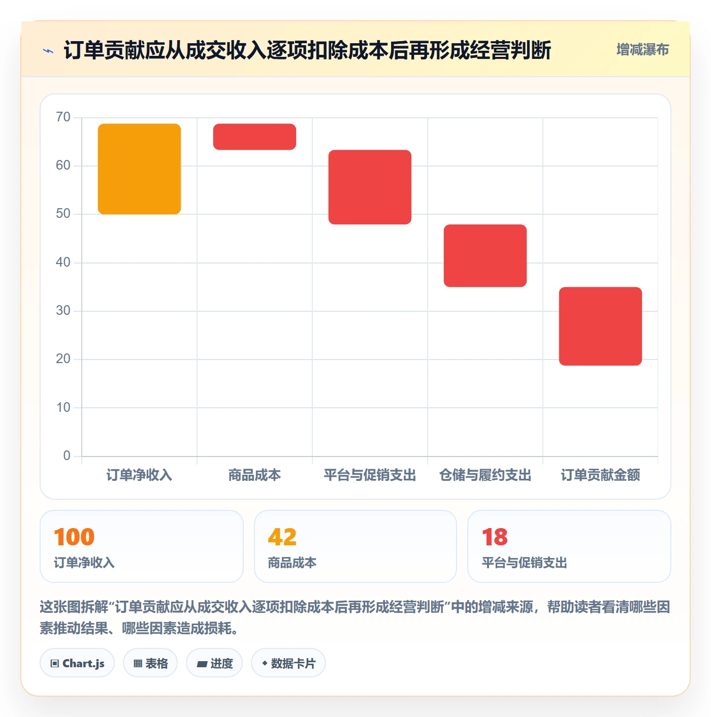 temu数据方法：用半托管模式支撑指标体系判断
