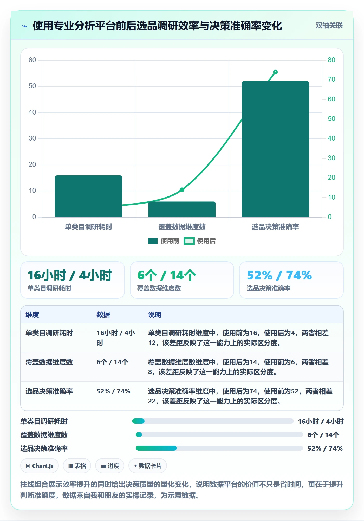 跨境电商一站式服务优化清单：公司注册与工具对比的关键动作