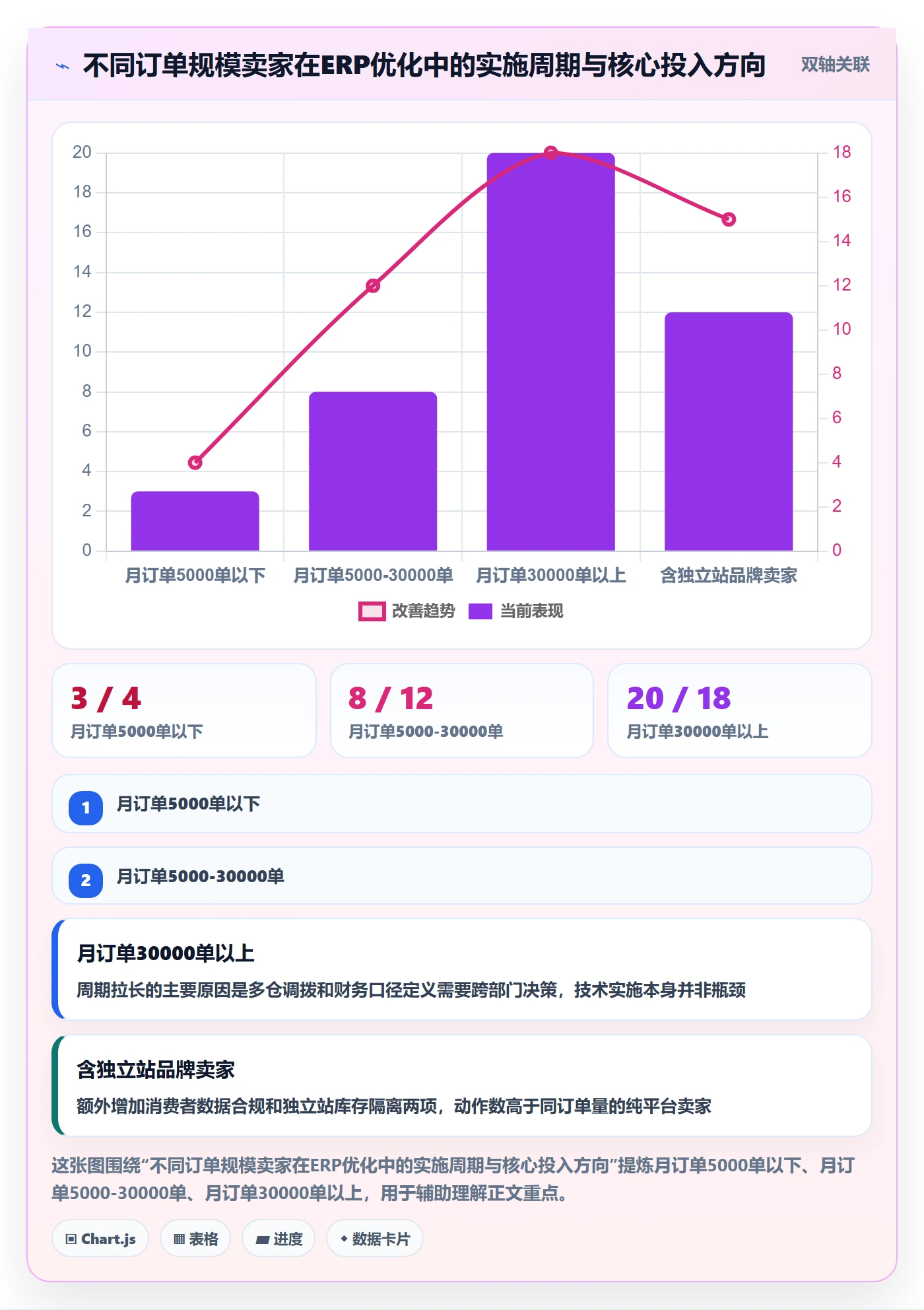 erp跨境电商优化清单：系统实施与平台规则的关键动作
