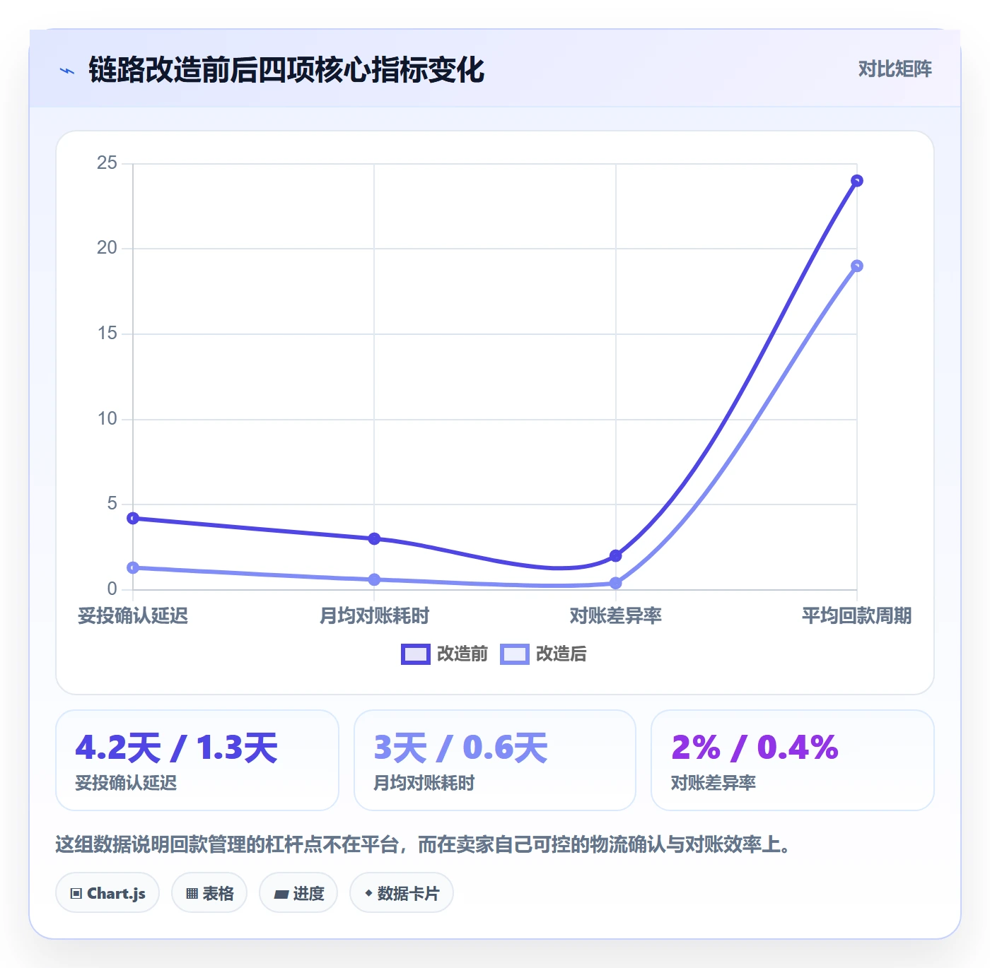 想做好erp跨境电商，先掌握回款管理中的物流对接