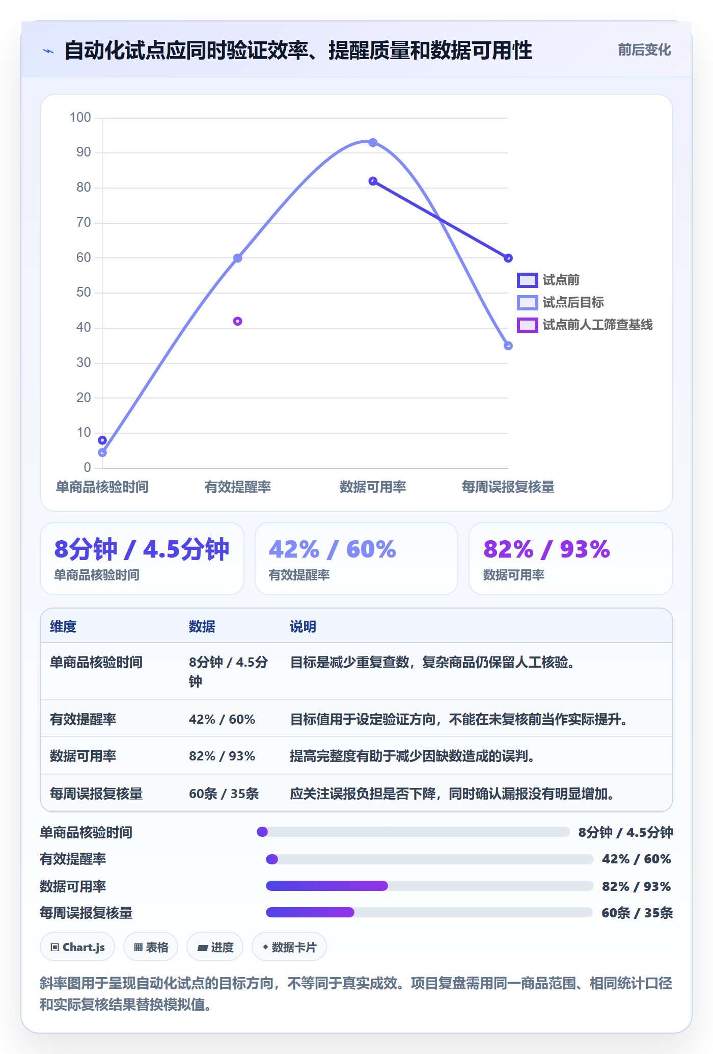 电商数据查询网站怎么优化？先从商品热度的自动化方案入手