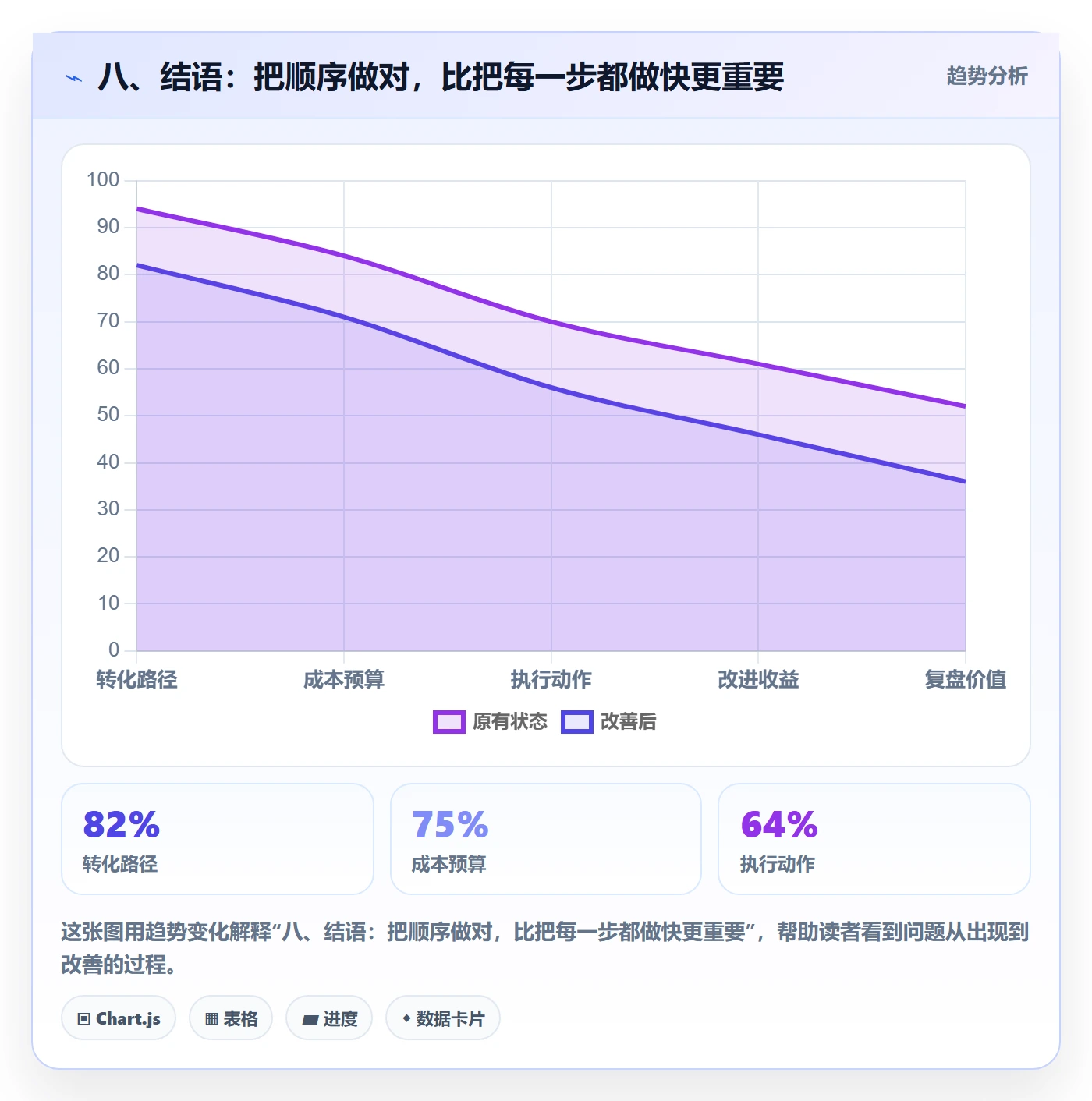 八、结语：把顺序做对，比把每一步都做快更重要