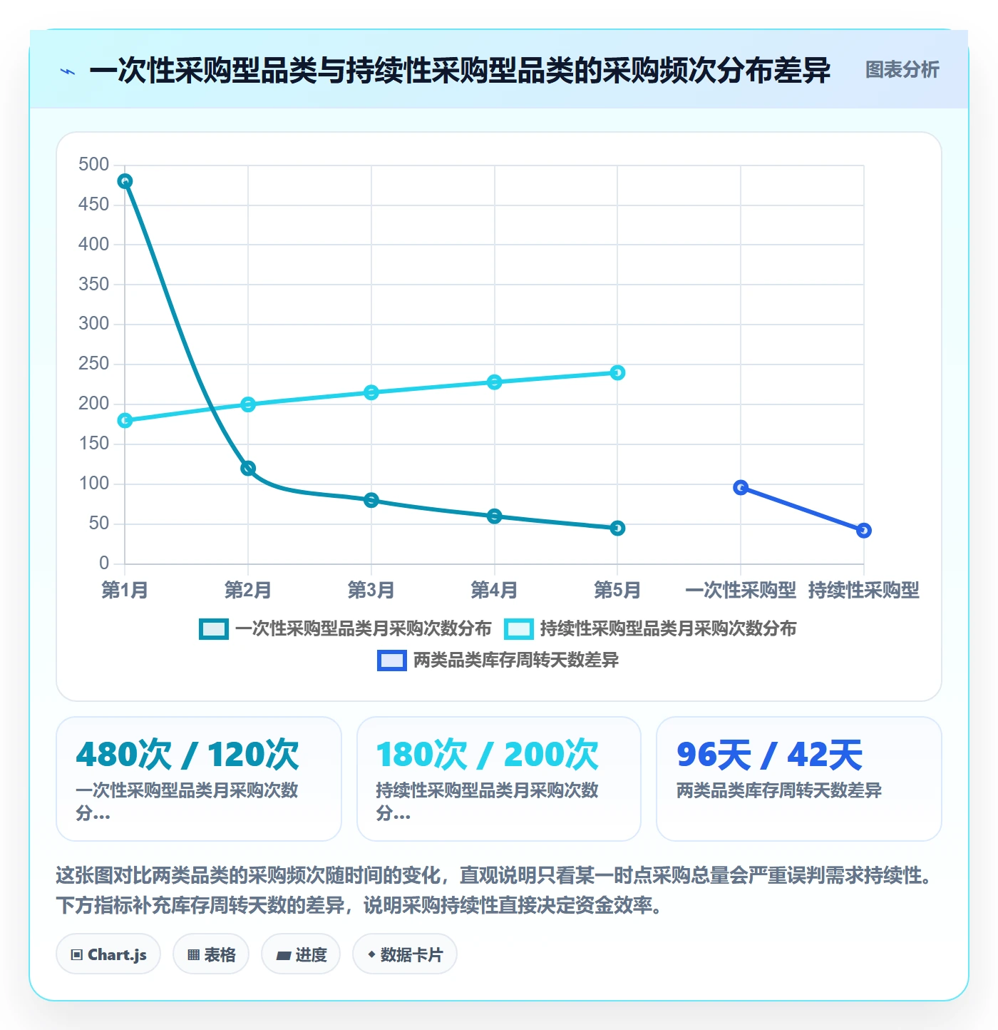 跨境电商一站式服务数据方法：用选品采购支撑中小商家判断
