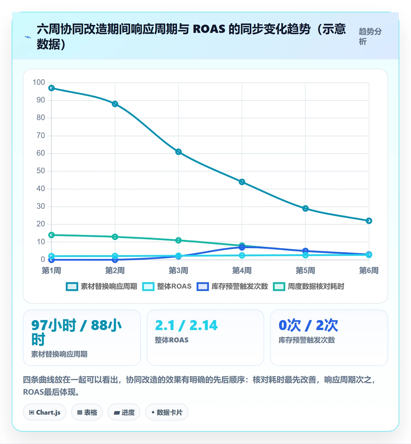 跨境电商运营怎么优化？先从流量获取的团队协同入手