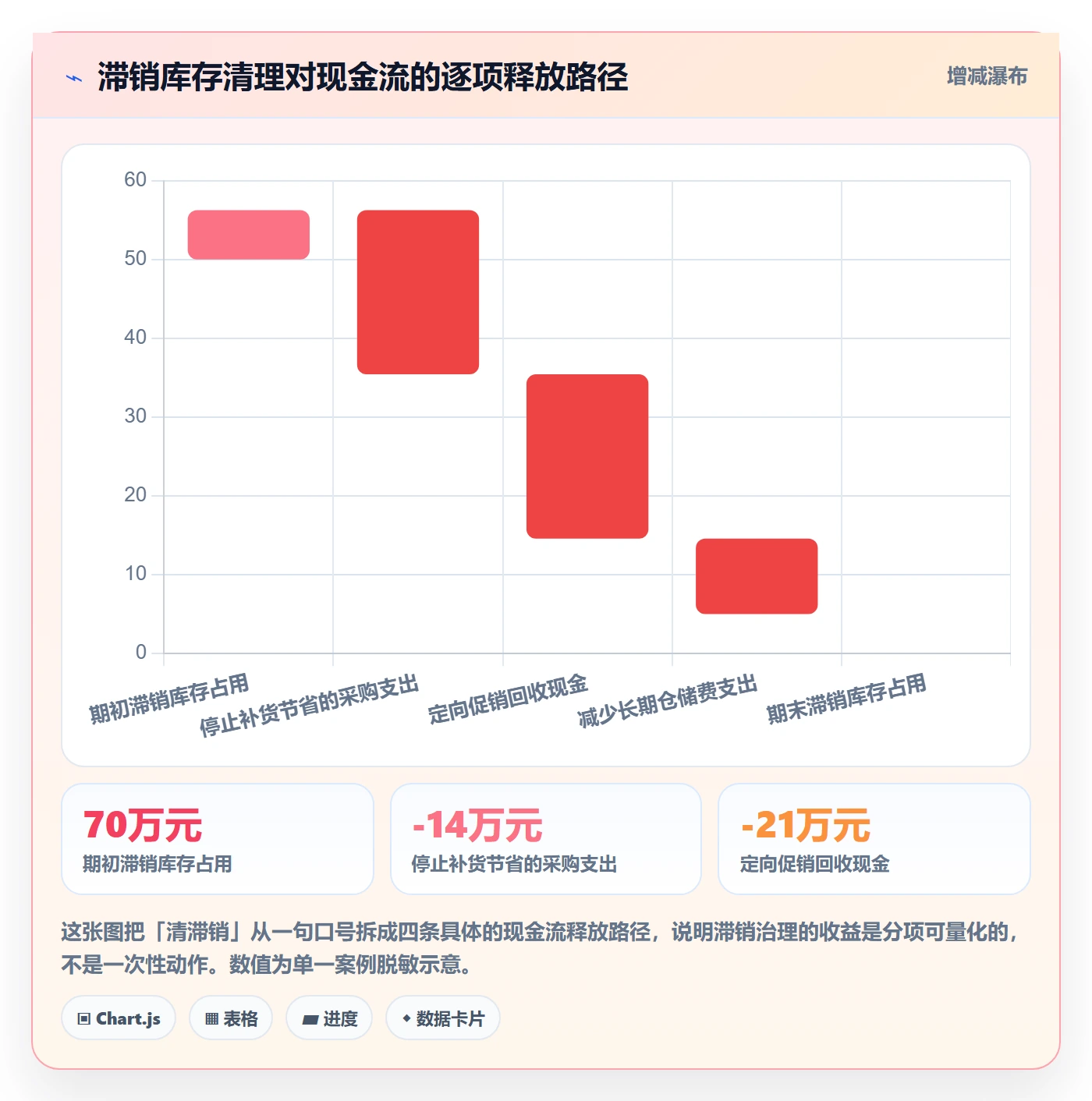 erp跨境电商从0到1：库存管理的增长策略与操作要点