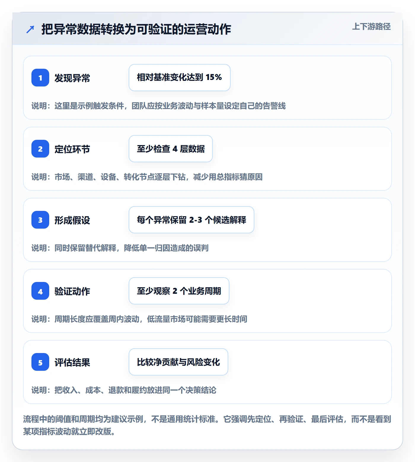跨境电商数据复盘全解析：重点看懂本地化运营