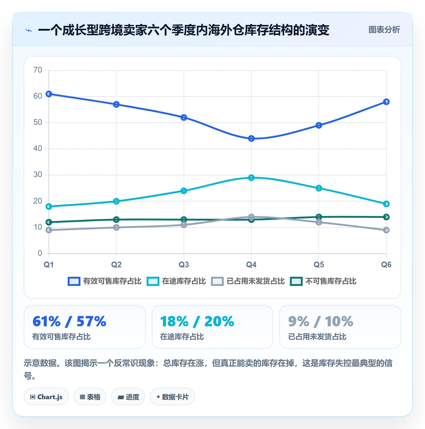 跨境电商运营升级方案：用海外仓管理改善库存计划