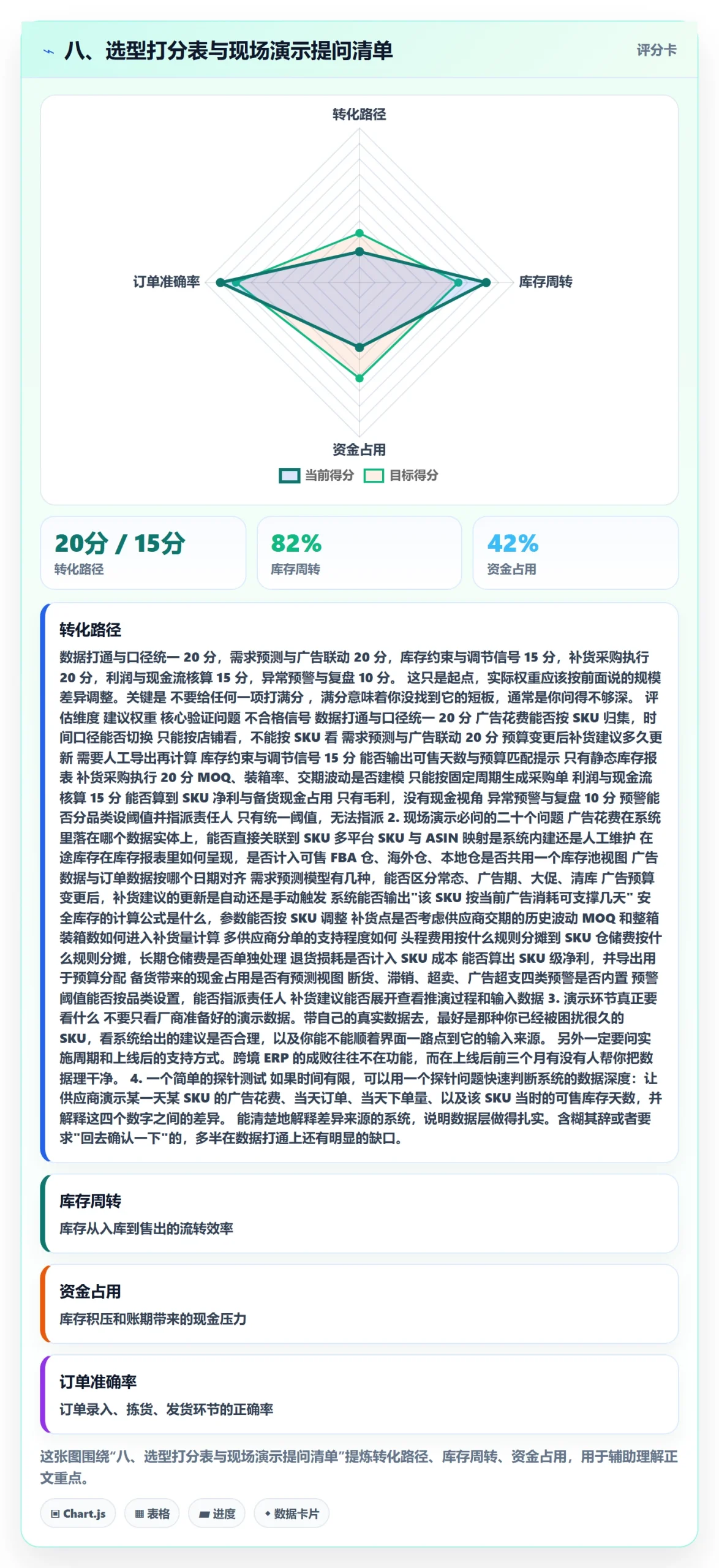 八、选型打分表与现场演示提问清单