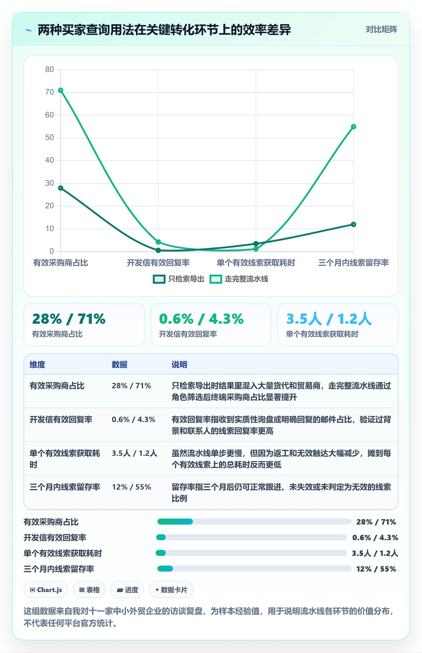 外贸数据分析平台怎么用？买家查询场景下的核心功能拆解