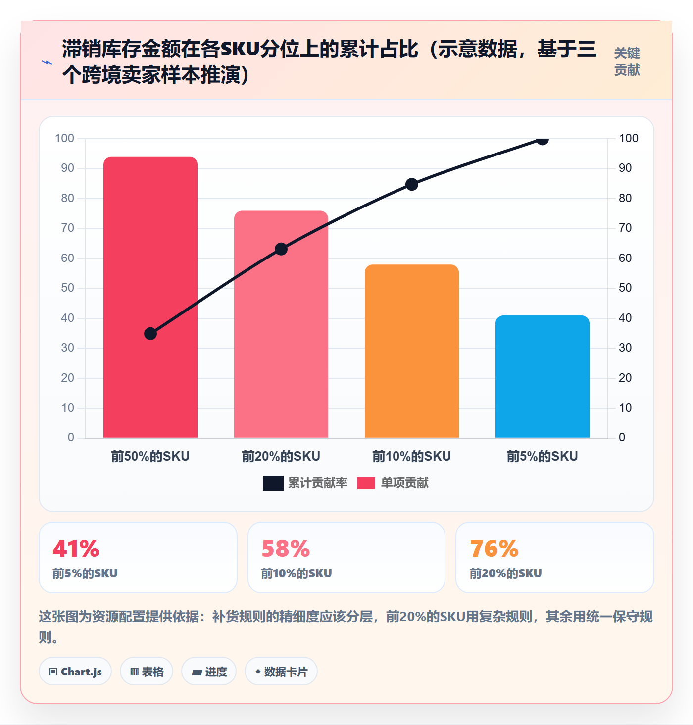 erp跨境电商基础课：采购补货相关的流程设计一次讲透
