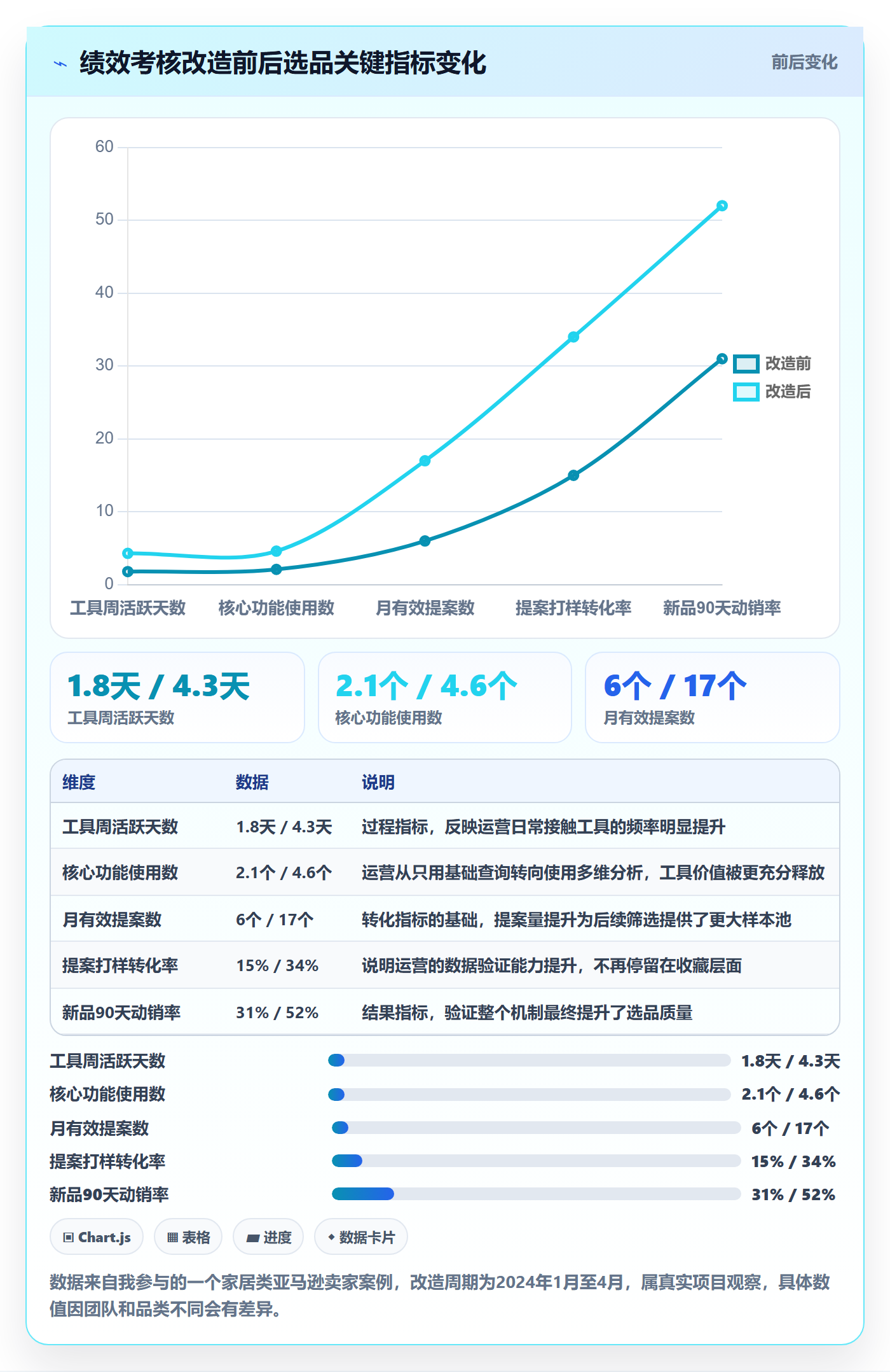 亚马逊软件工作指南：用绩效考核解决选品工具问题