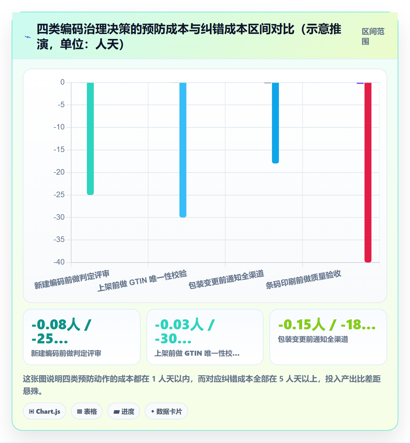 UPC码应用思路：围绕编码规范拆解标准化管理