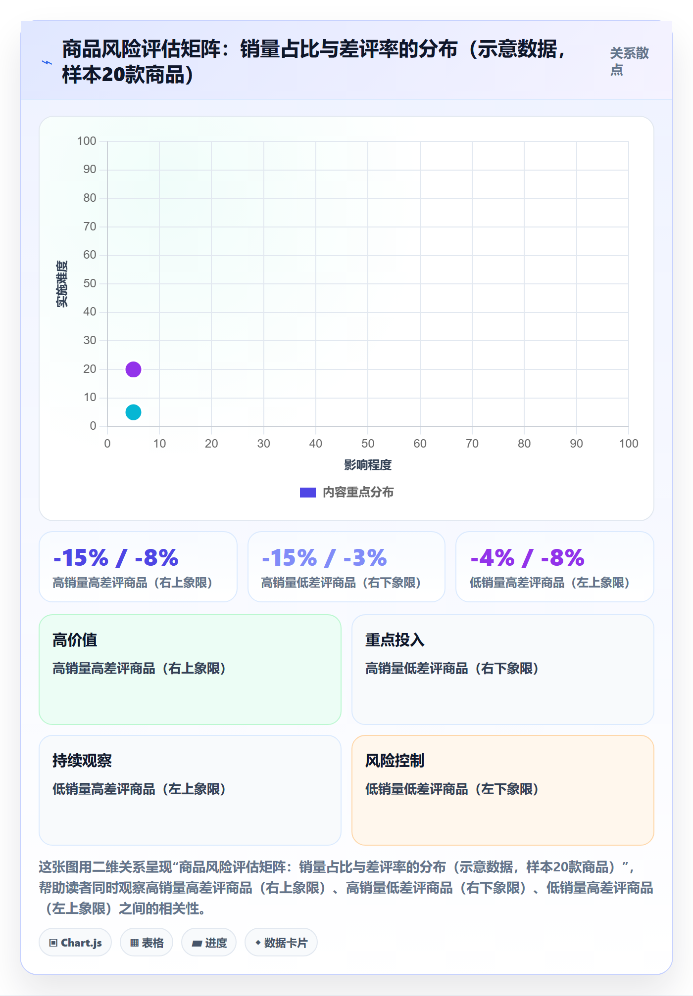 商品分析怎么管？以用户评价为核心的旺季准备方案