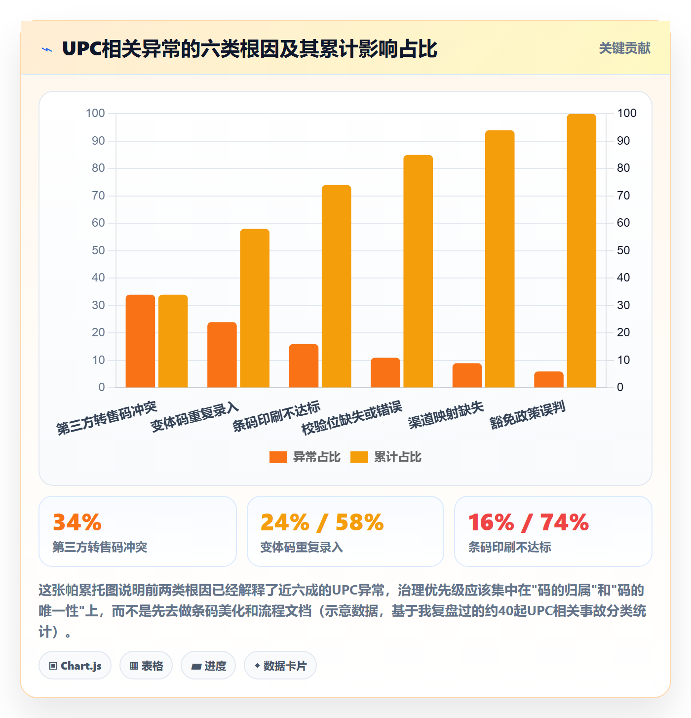 UPC码建设路线：从编码规范到增长策略分几步
