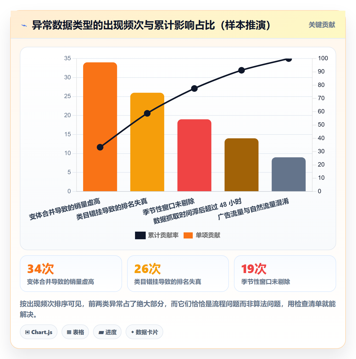 亚马逊软件问题诊断：选品工具如何用日常管理改进