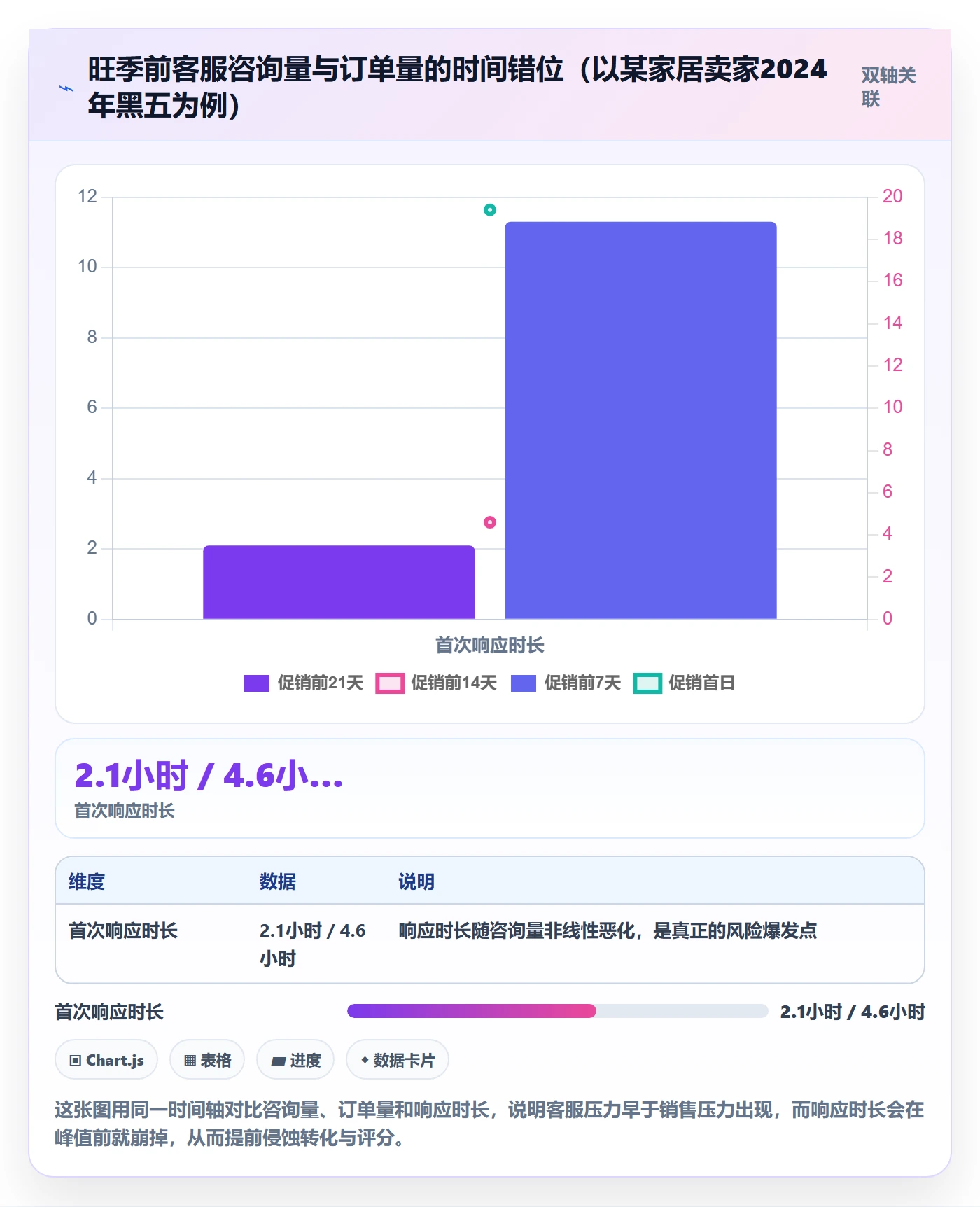 跨境电商运营业务拆解：客户服务为什么影响旺季准备