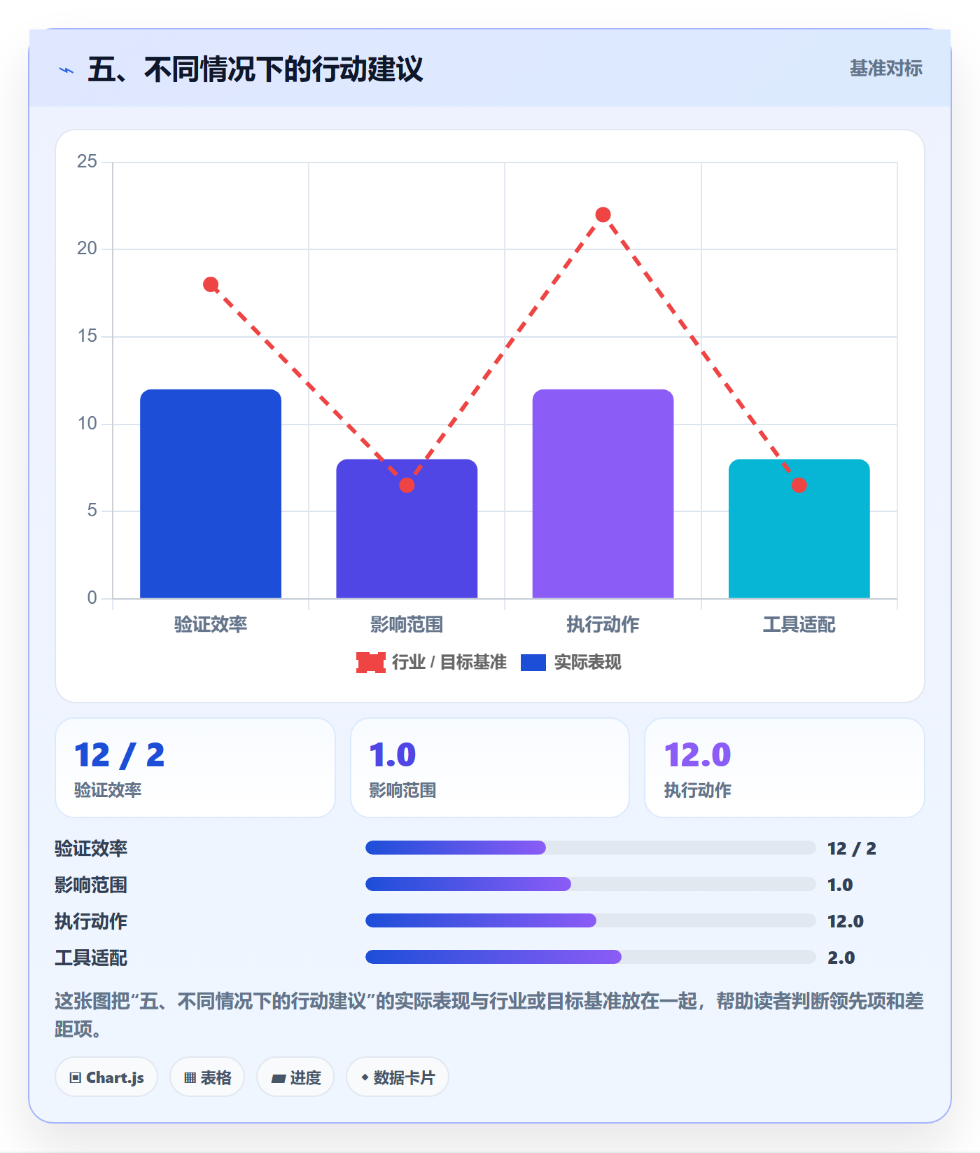 五、不同情况下的行动建议