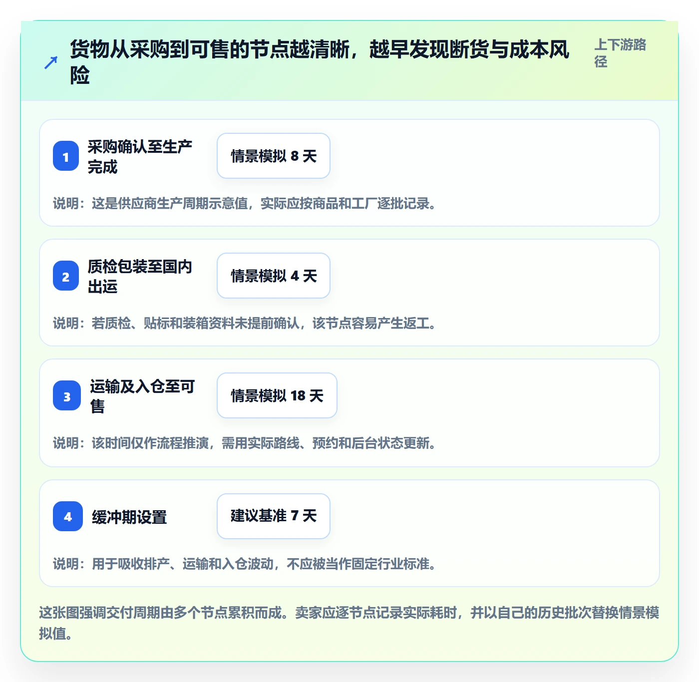 temu升级方案：用新手避坑改善半托管模式