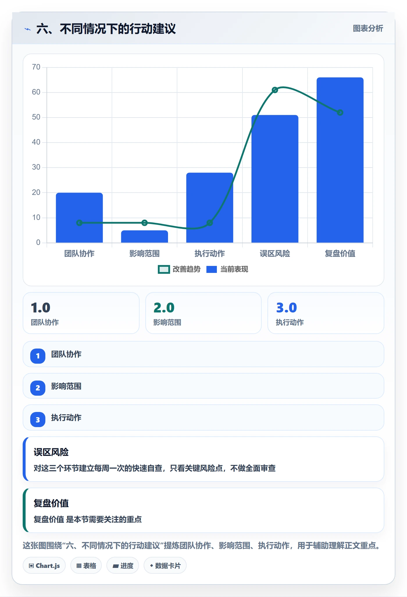 六、不同情况下的行动建议