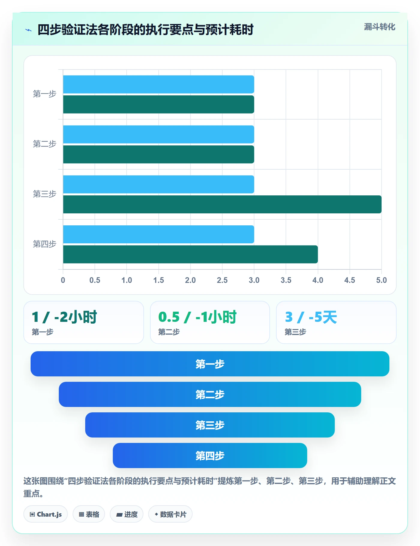 跨境电商一站式服务实战复盘：从支付收款验证平台规则效果