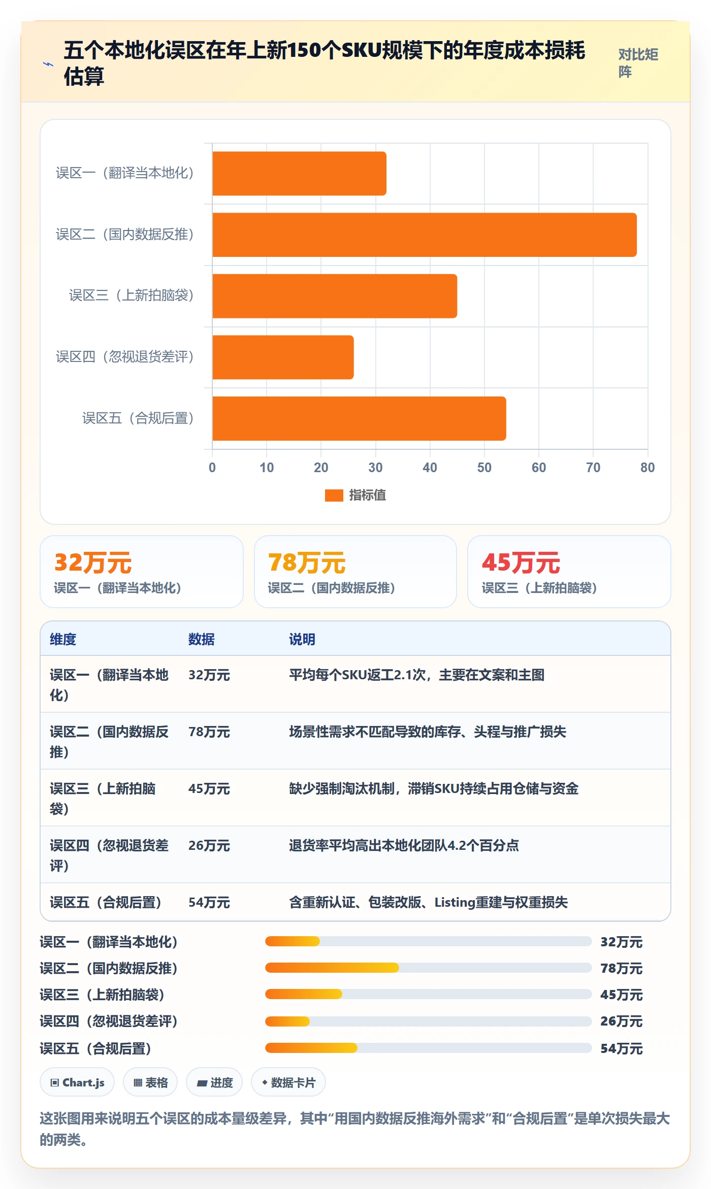 跨境电商运营怎么优化？先从选品上新的本地化运营入手