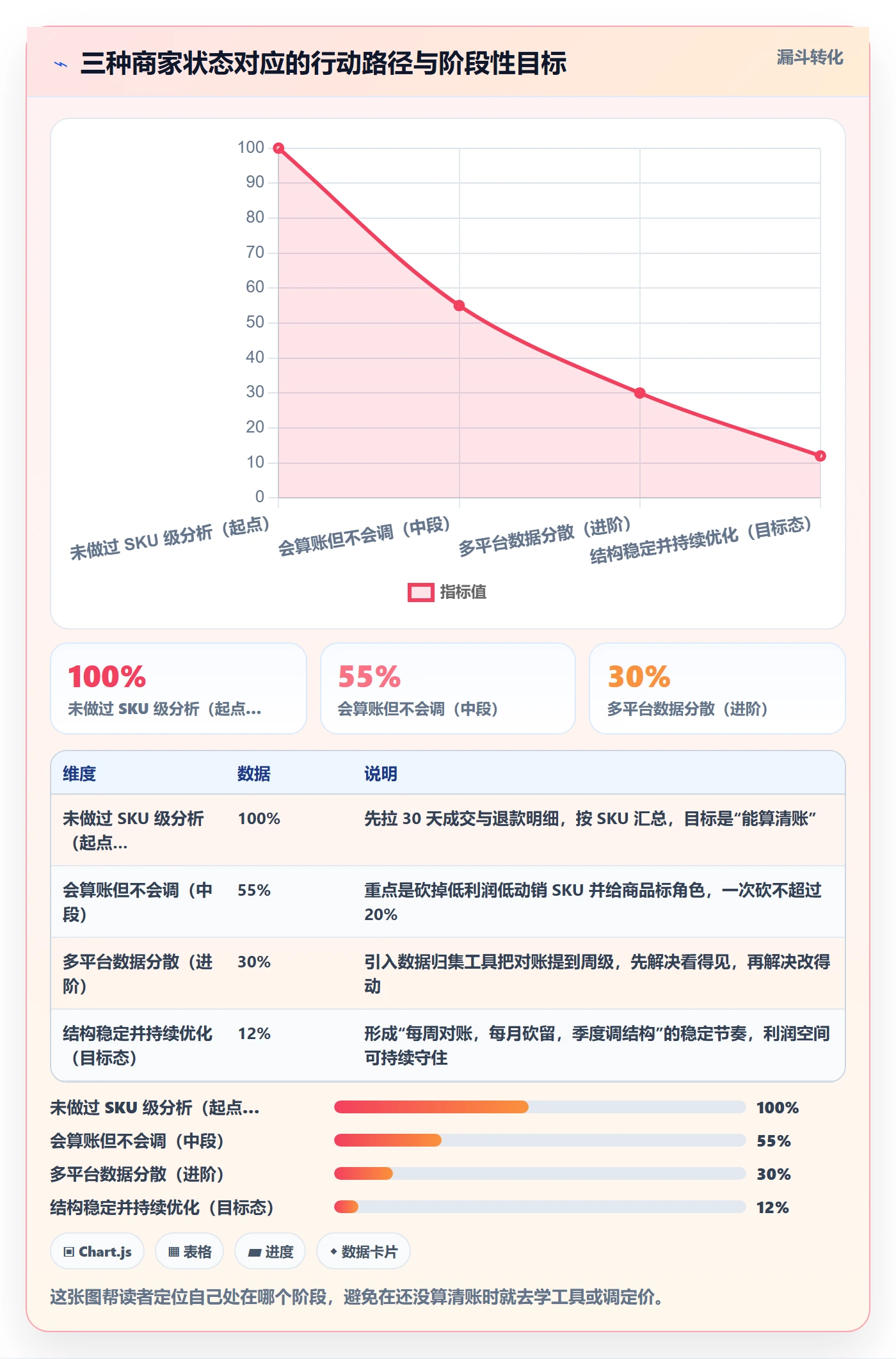 商品分析工作指南：用中小商家解决利润空间问题