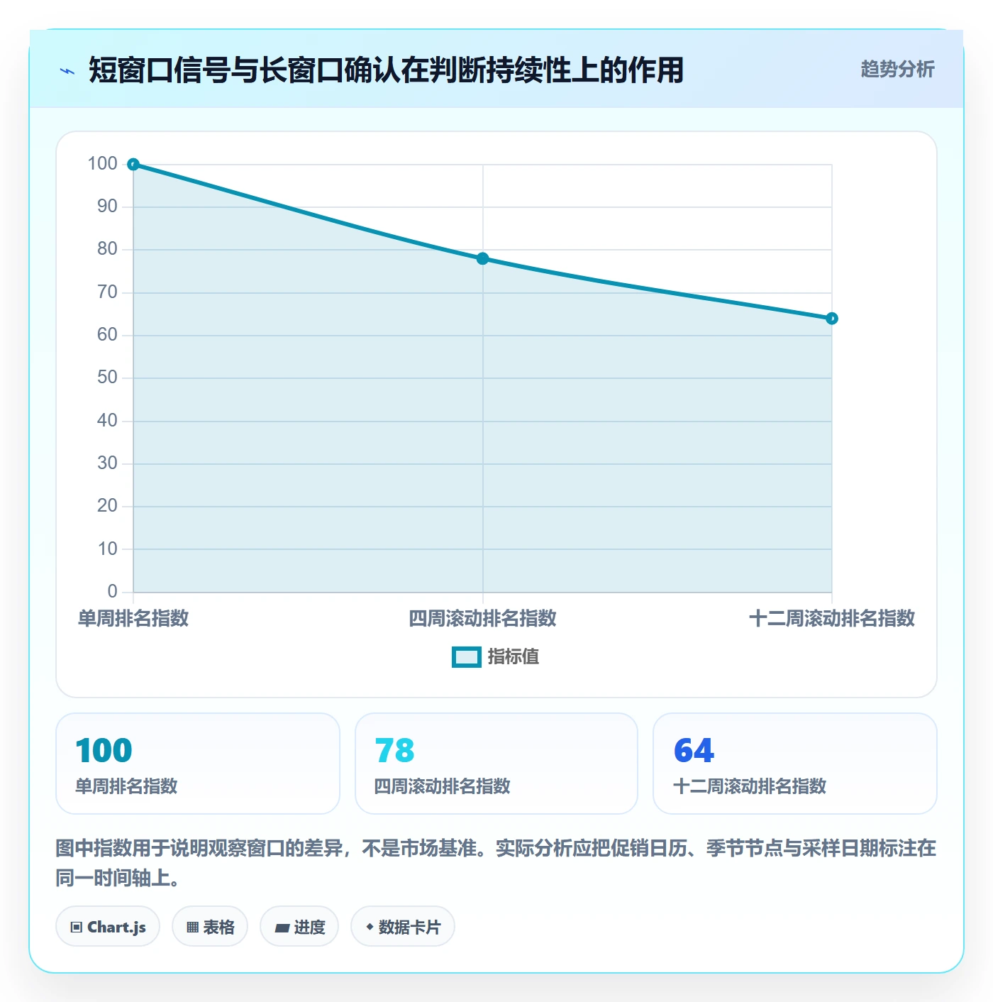 电商数据查询网站数据方法：用竞品数据支撑进阶玩法判断