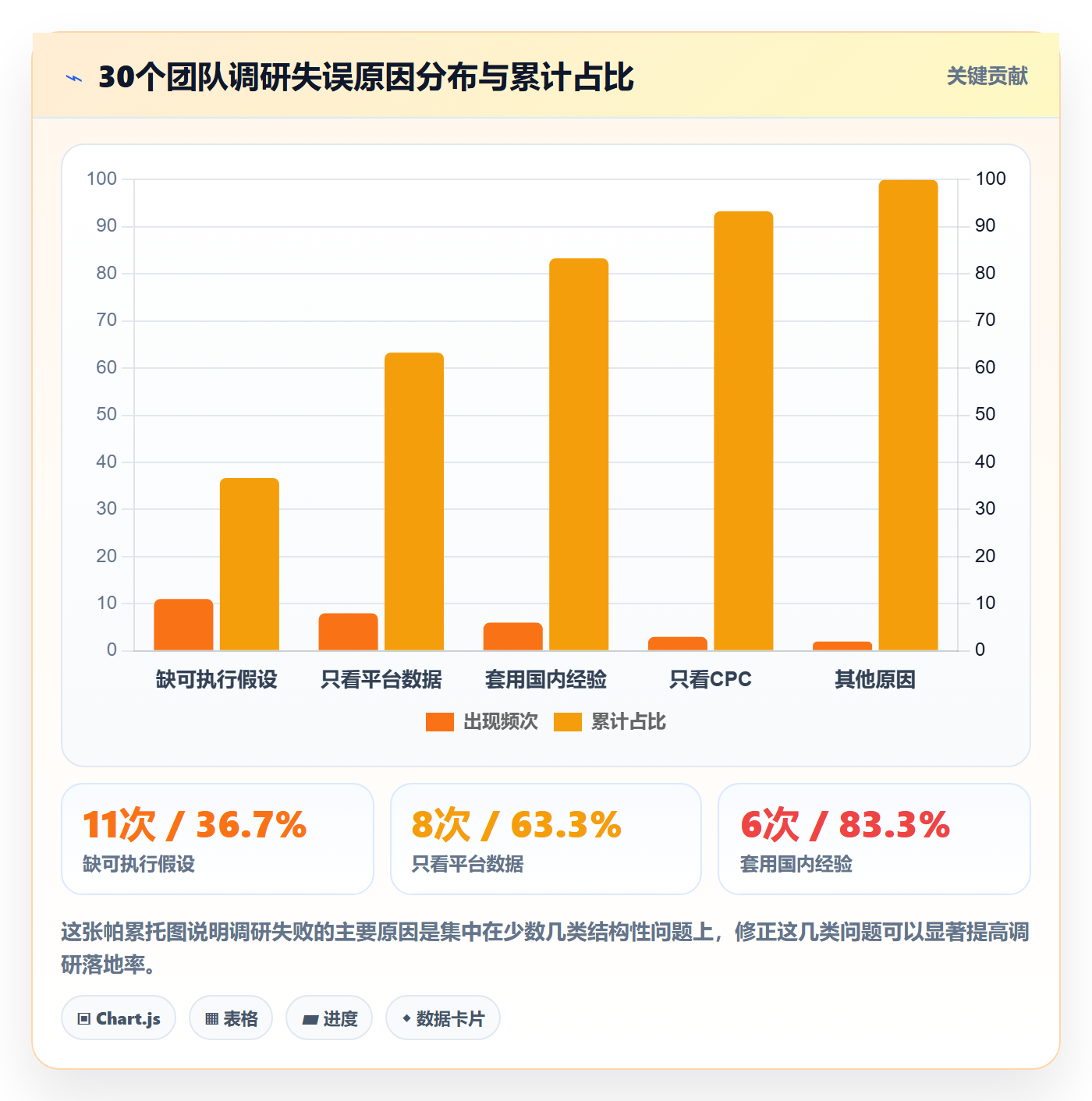 跨境电商运营怎么落地？从广告投放讲清市场调研