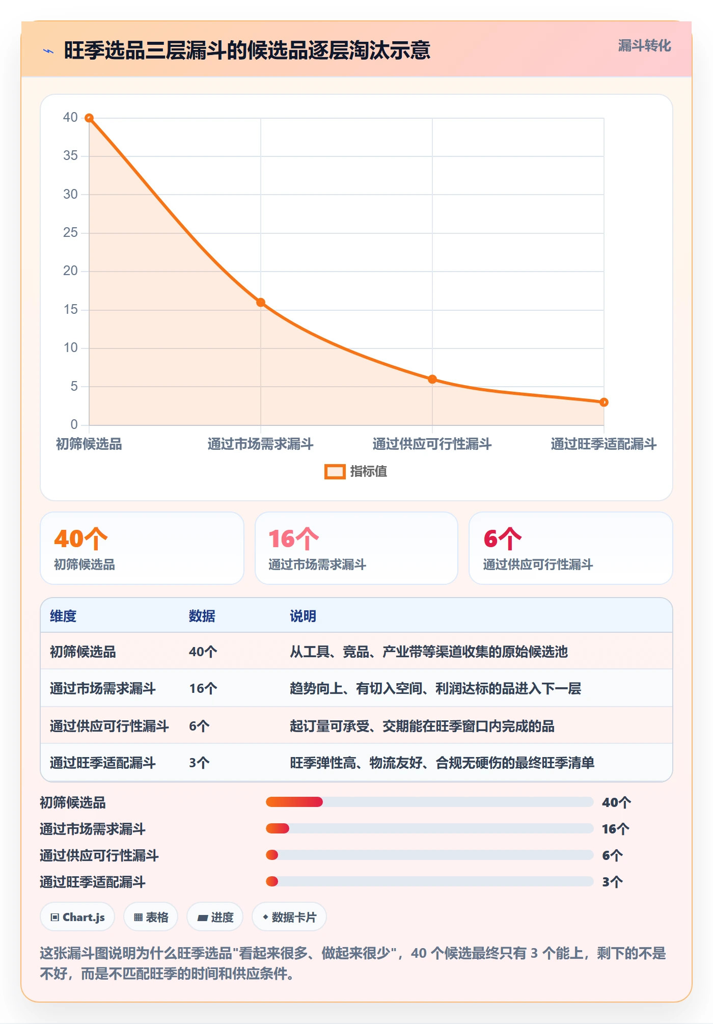 跨境电商一站式服务基础课：选品采购相关的旺季准备一次讲透