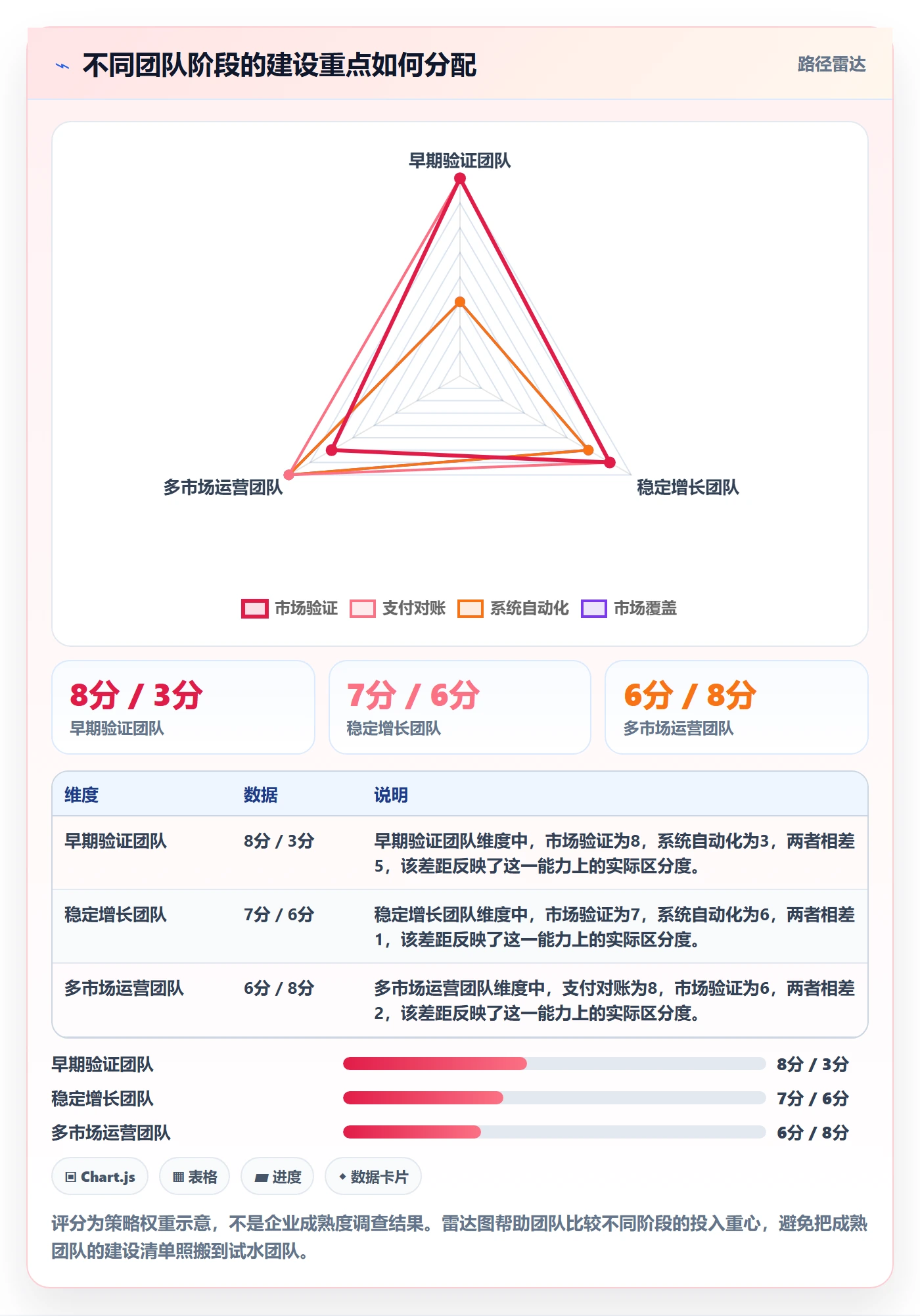 跨境电商建设路线：从支付结算到落地案例分几步
