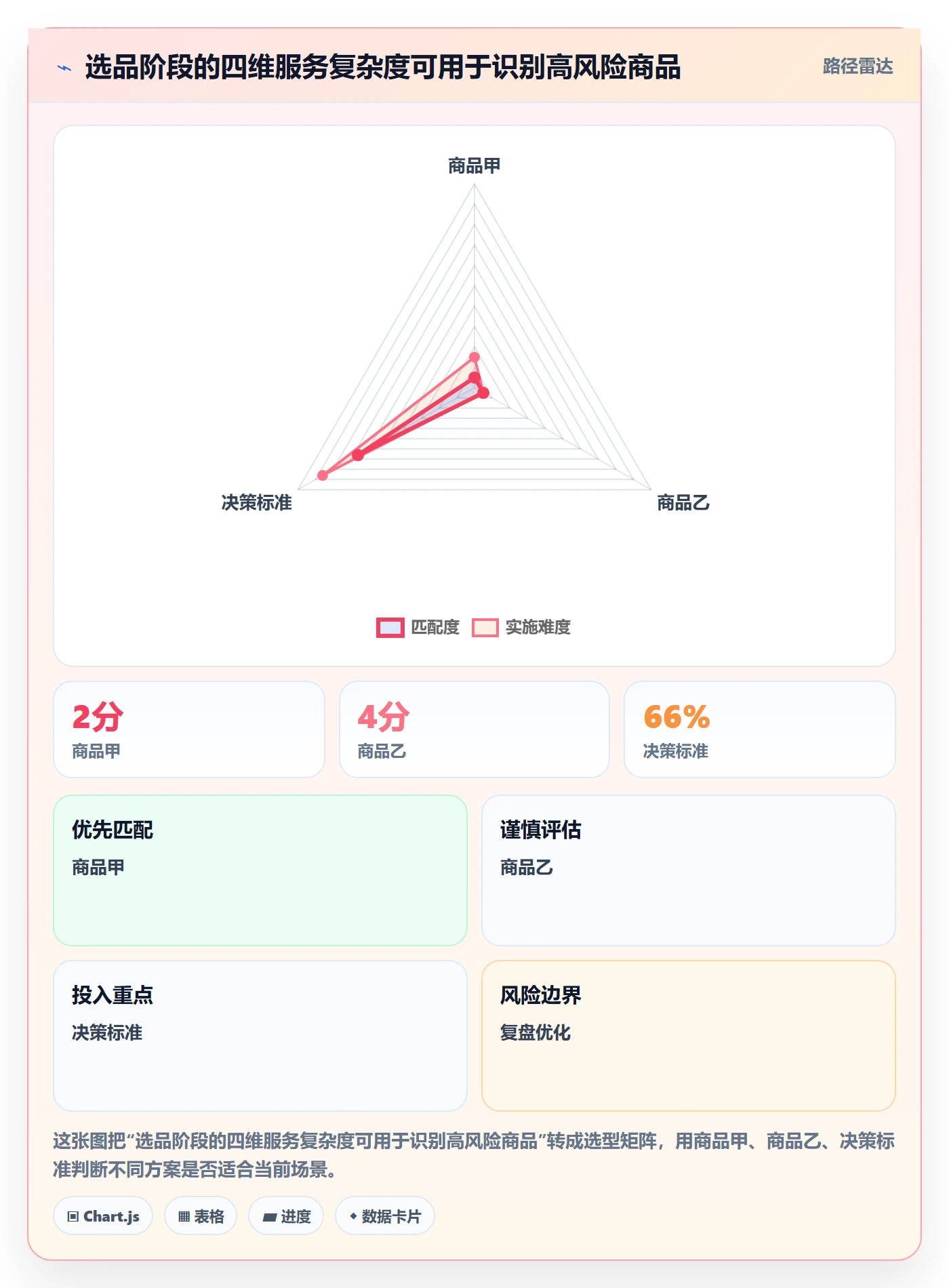 temu使用技巧：选品定价对应的客户服务方法