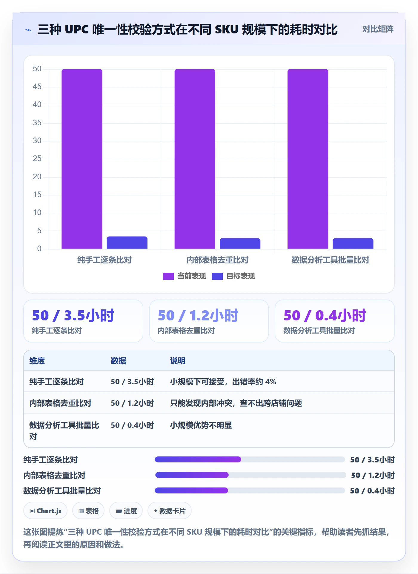UPC码数据方法：用商品绑定支撑中小商家判断