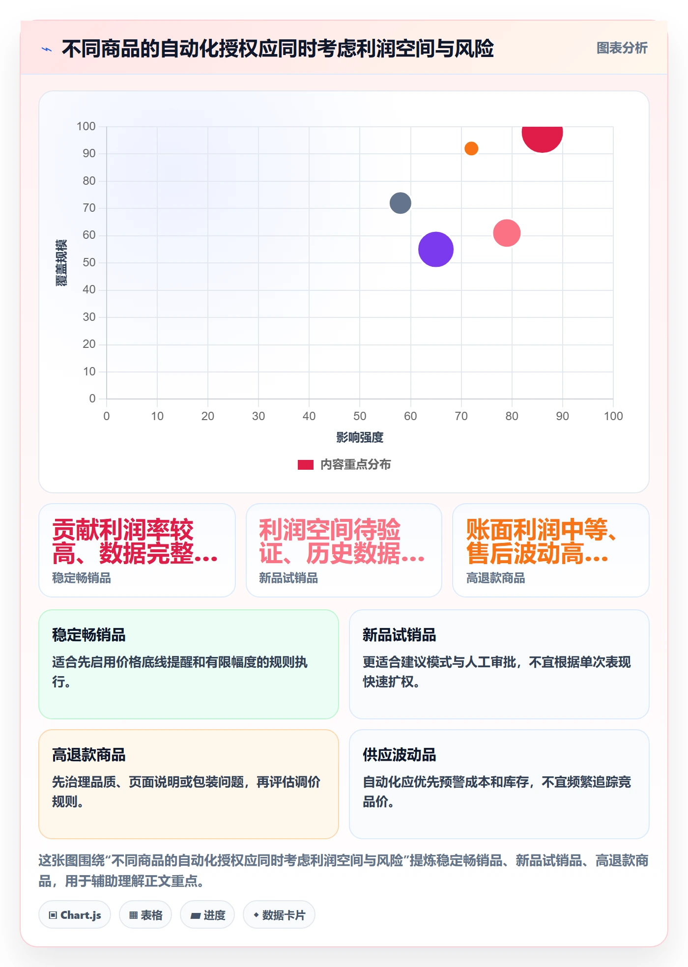 想做好temu，先掌握自动化方案中的选品定价
