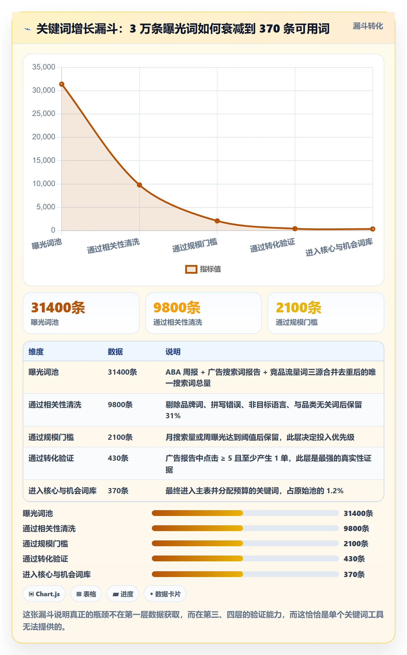 亚马逊软件工作指南:用增长策略解决关键词工具问题