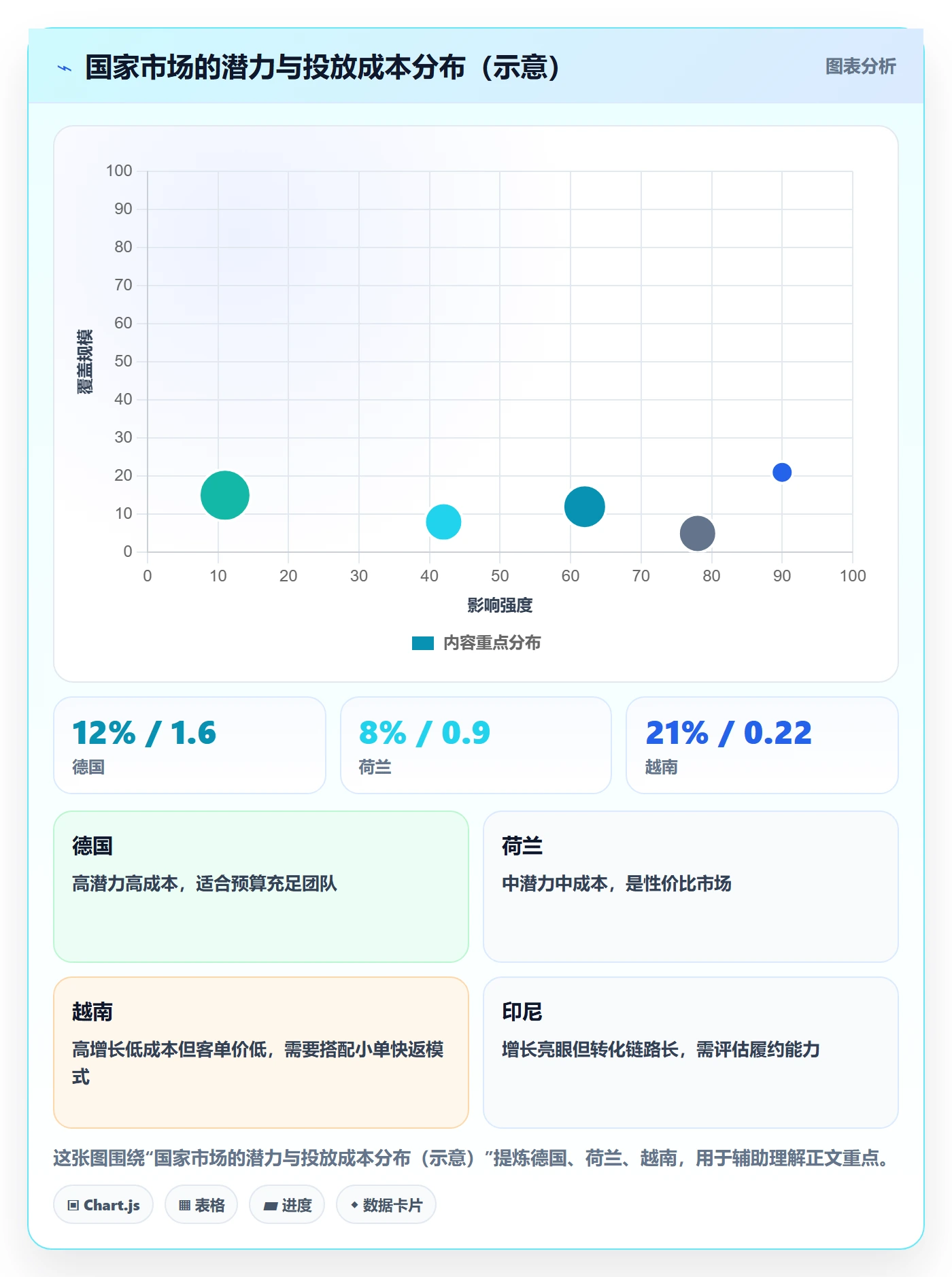 外贸数据分析平台应用思路：围绕国家市场拆解广告投放